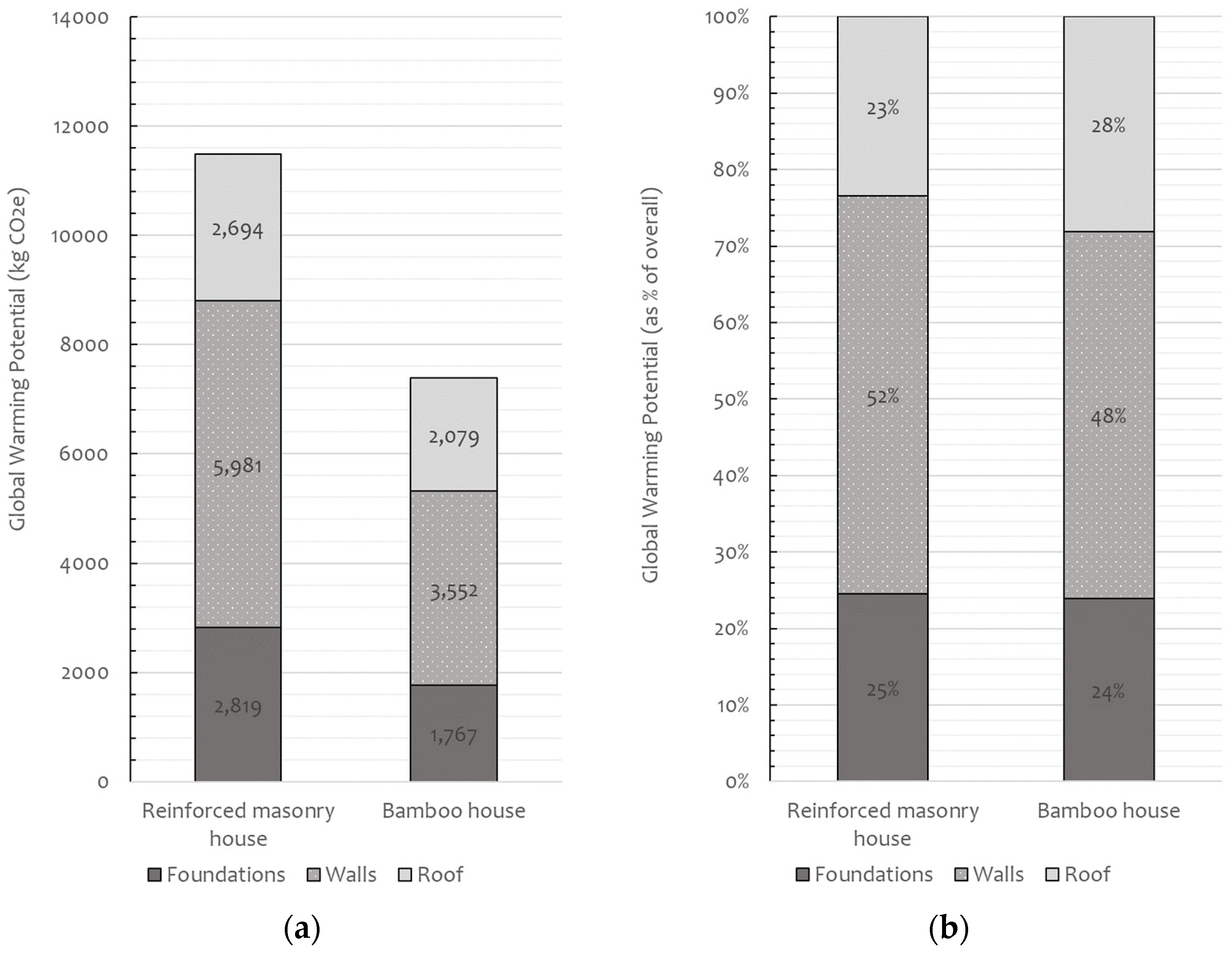 Sustainability 16 07602 g005