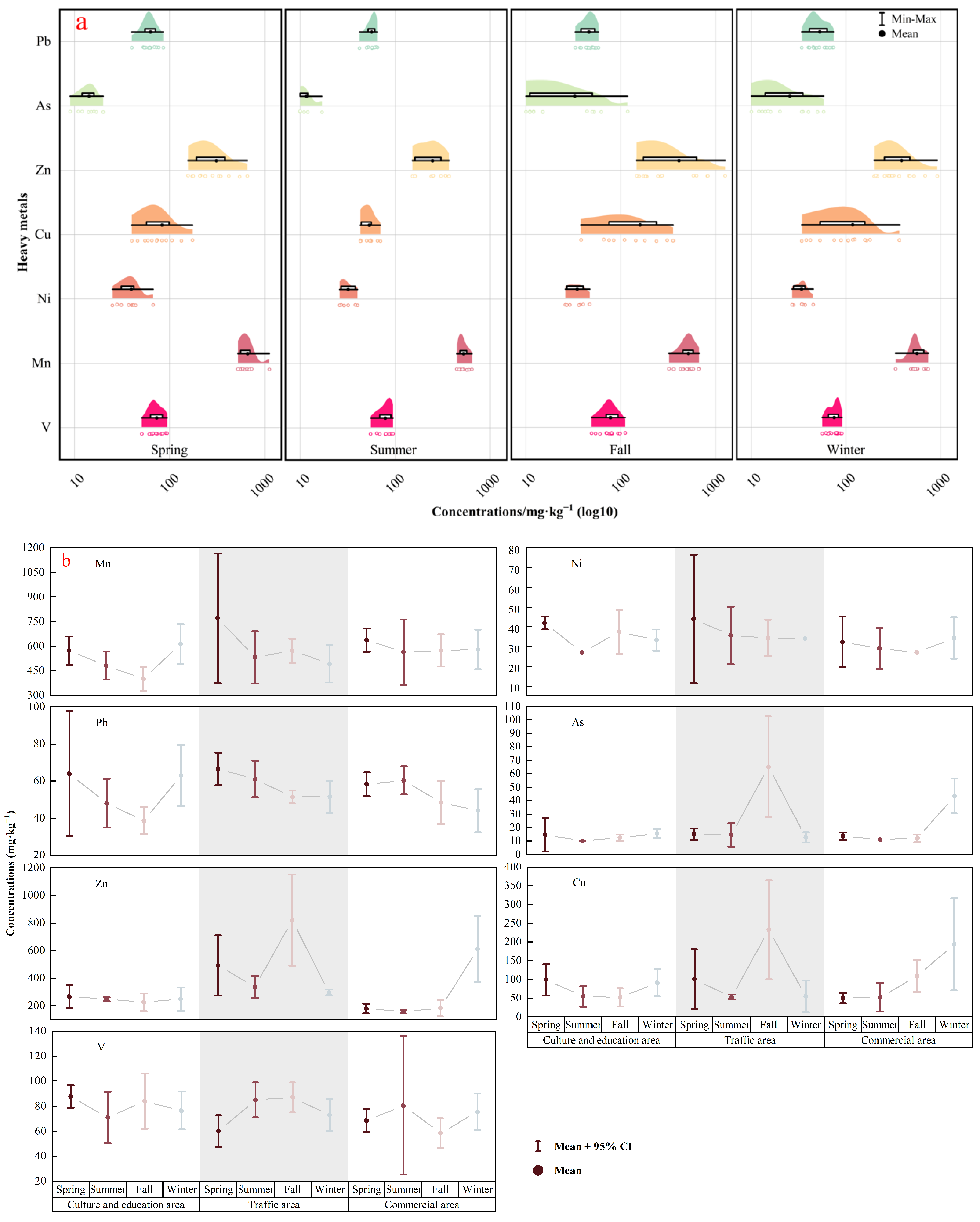 Sustainability 16 07604 g003