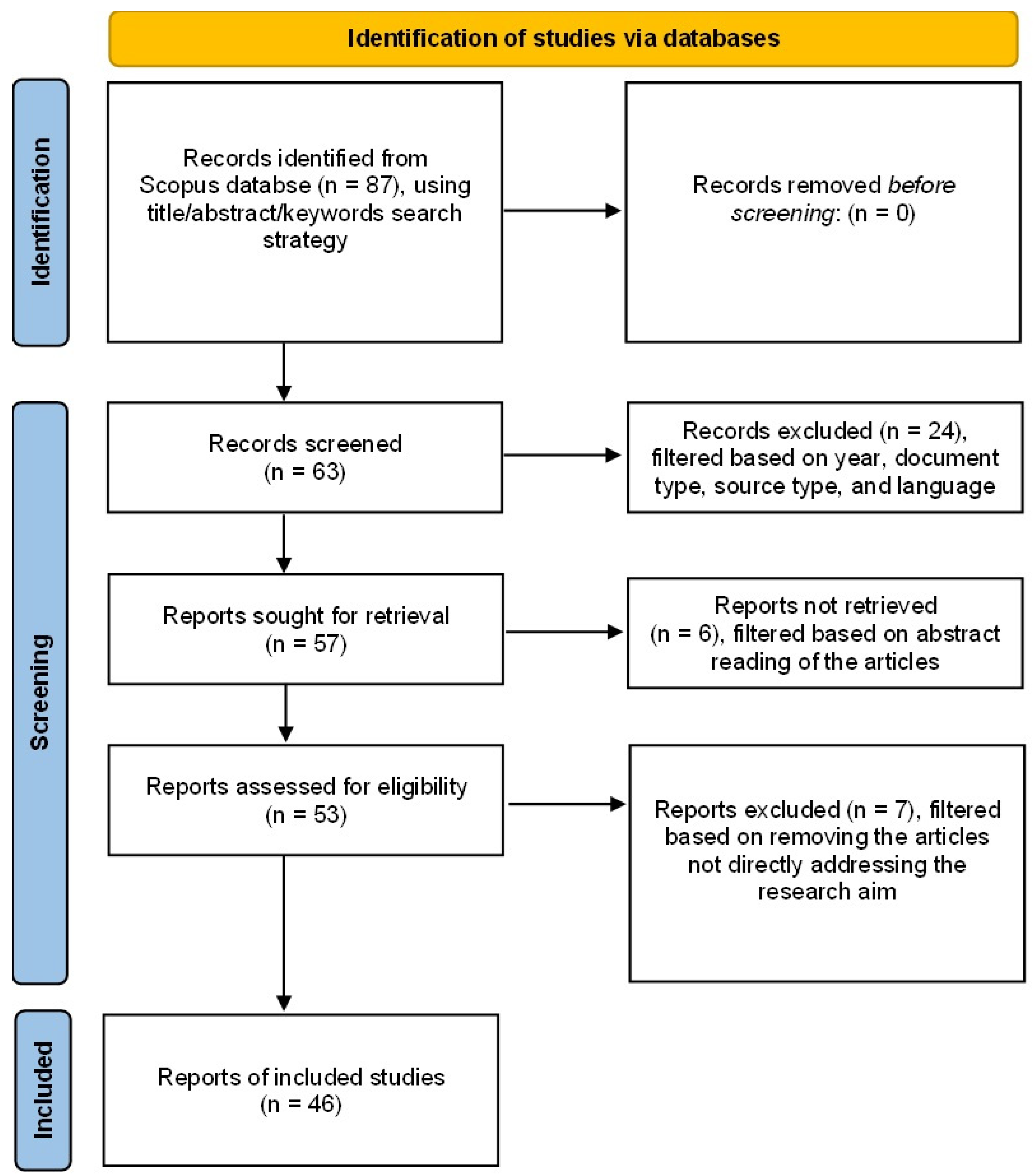 Sustainability 16 07611 g001