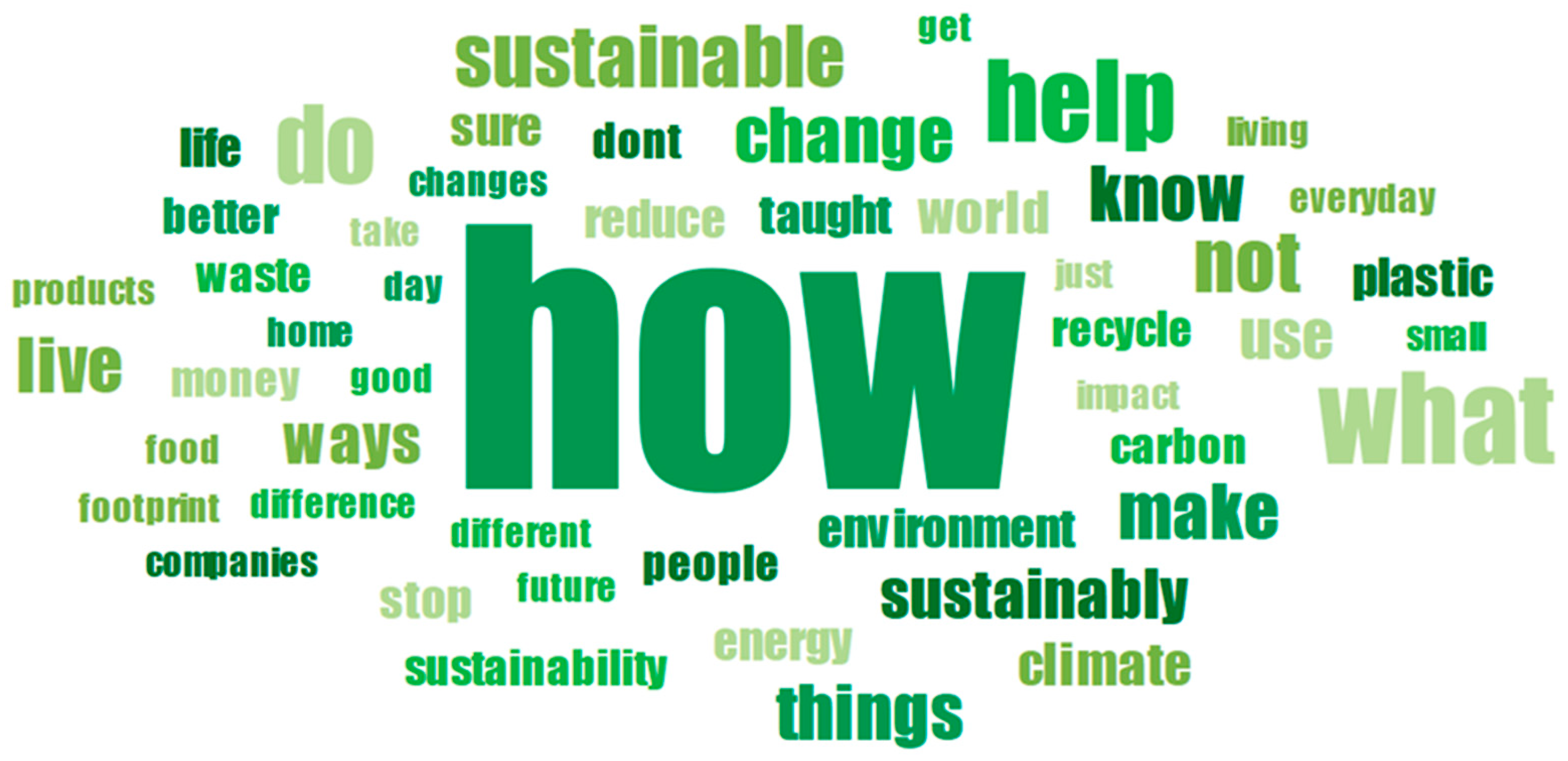 Sustainability 16 07614 g007