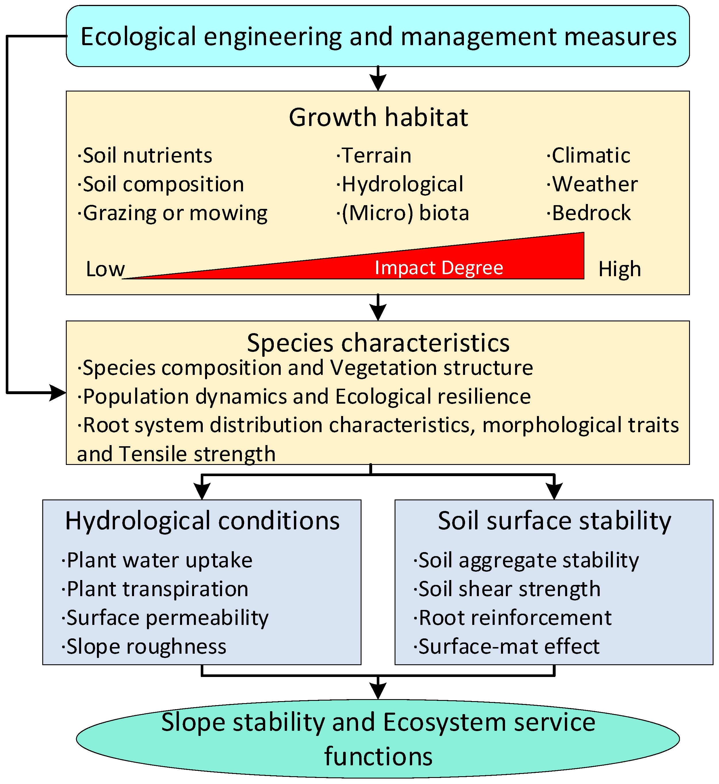 Sustainability 16 07620 g003