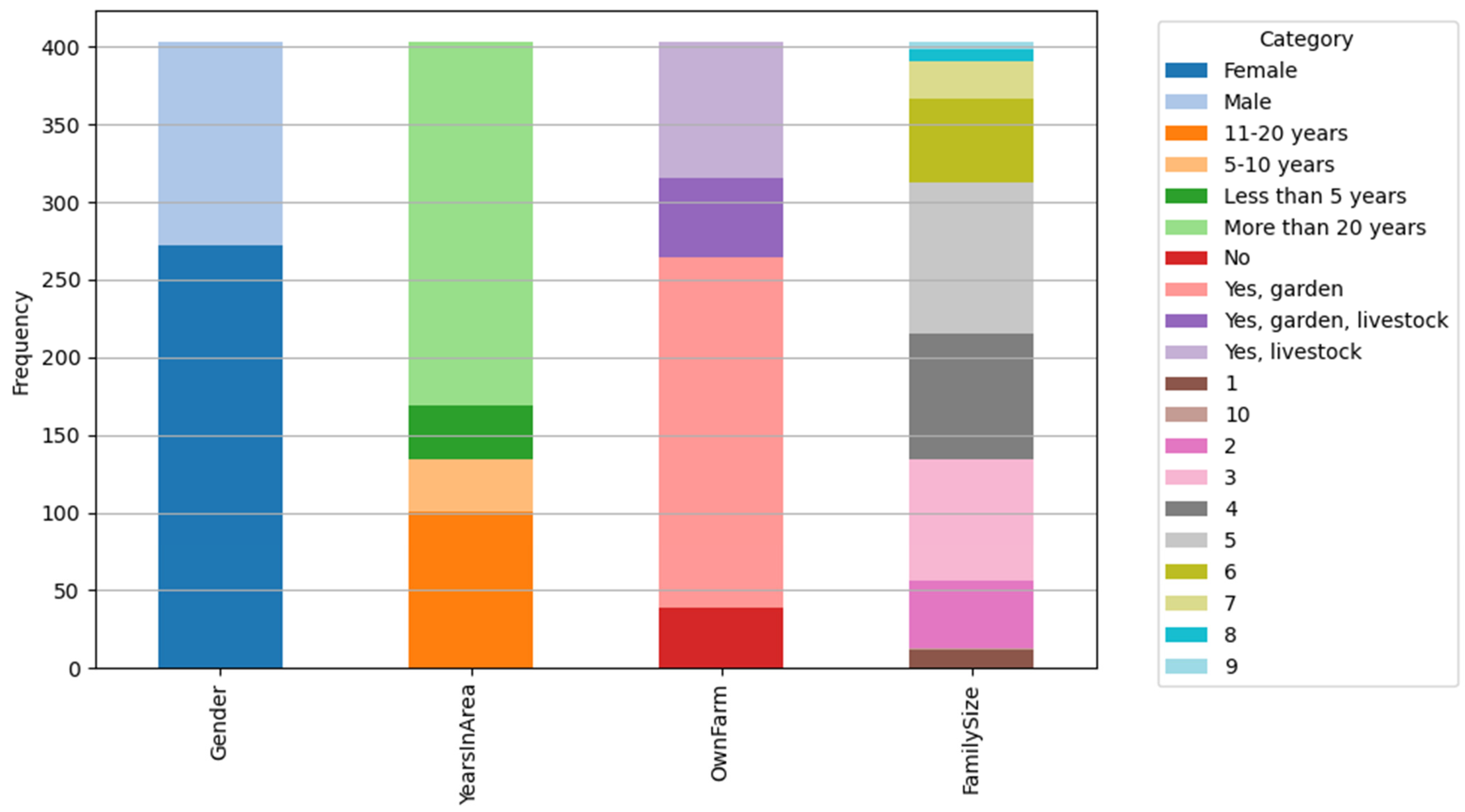Sustainability 16 07625 g004