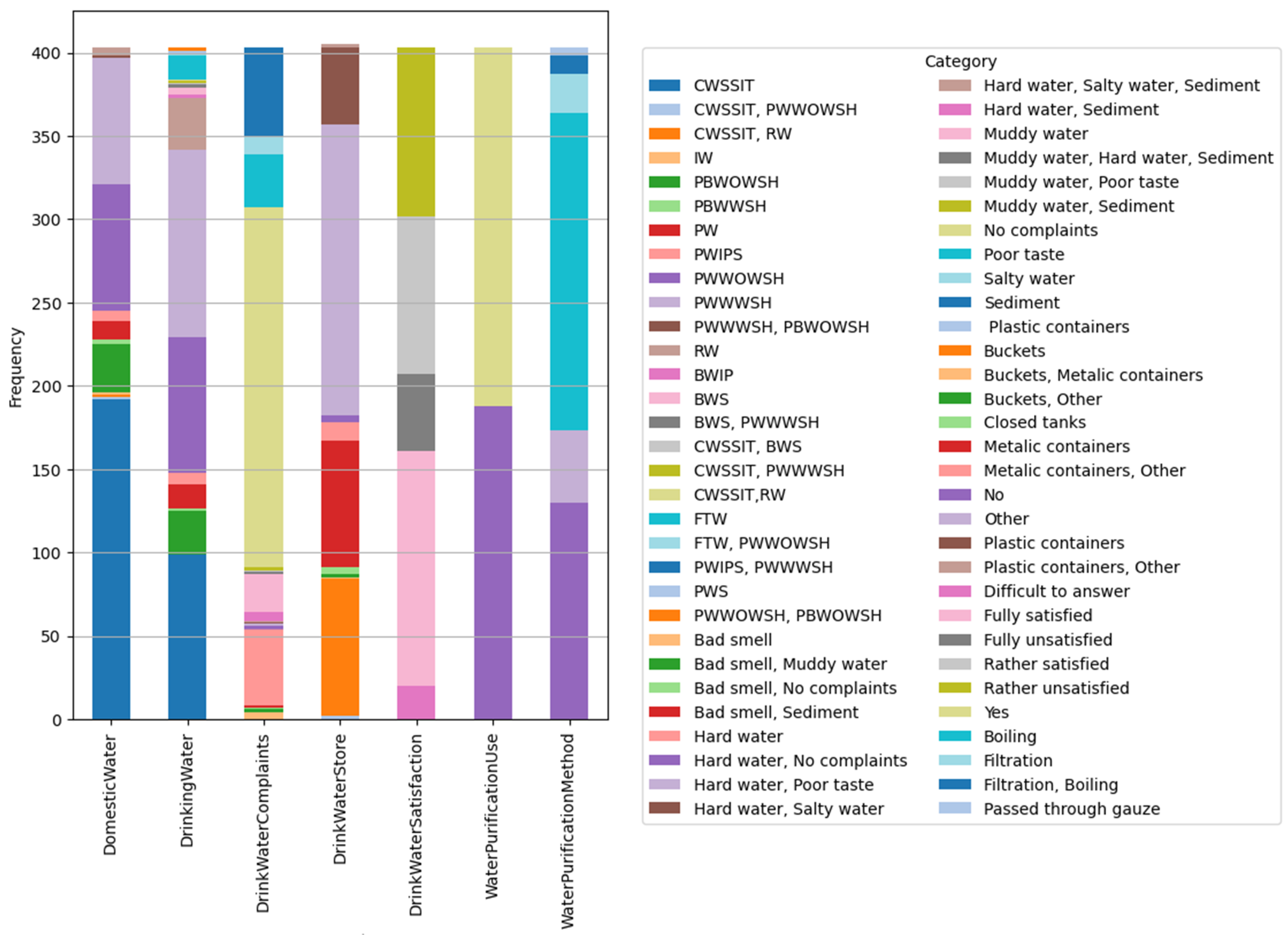 Sustainability 16 07625 g005
