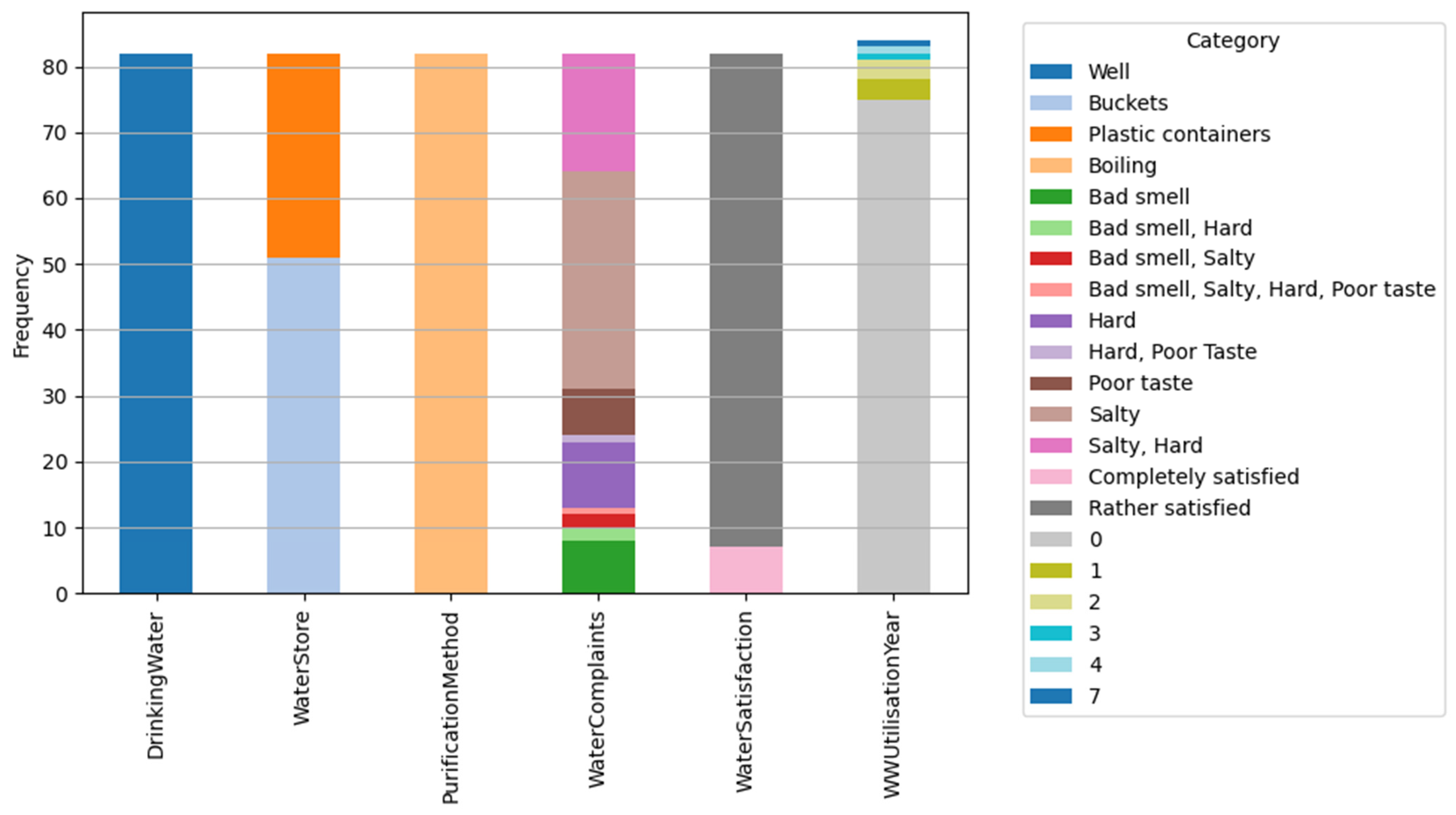 Sustainability 16 07625 g006