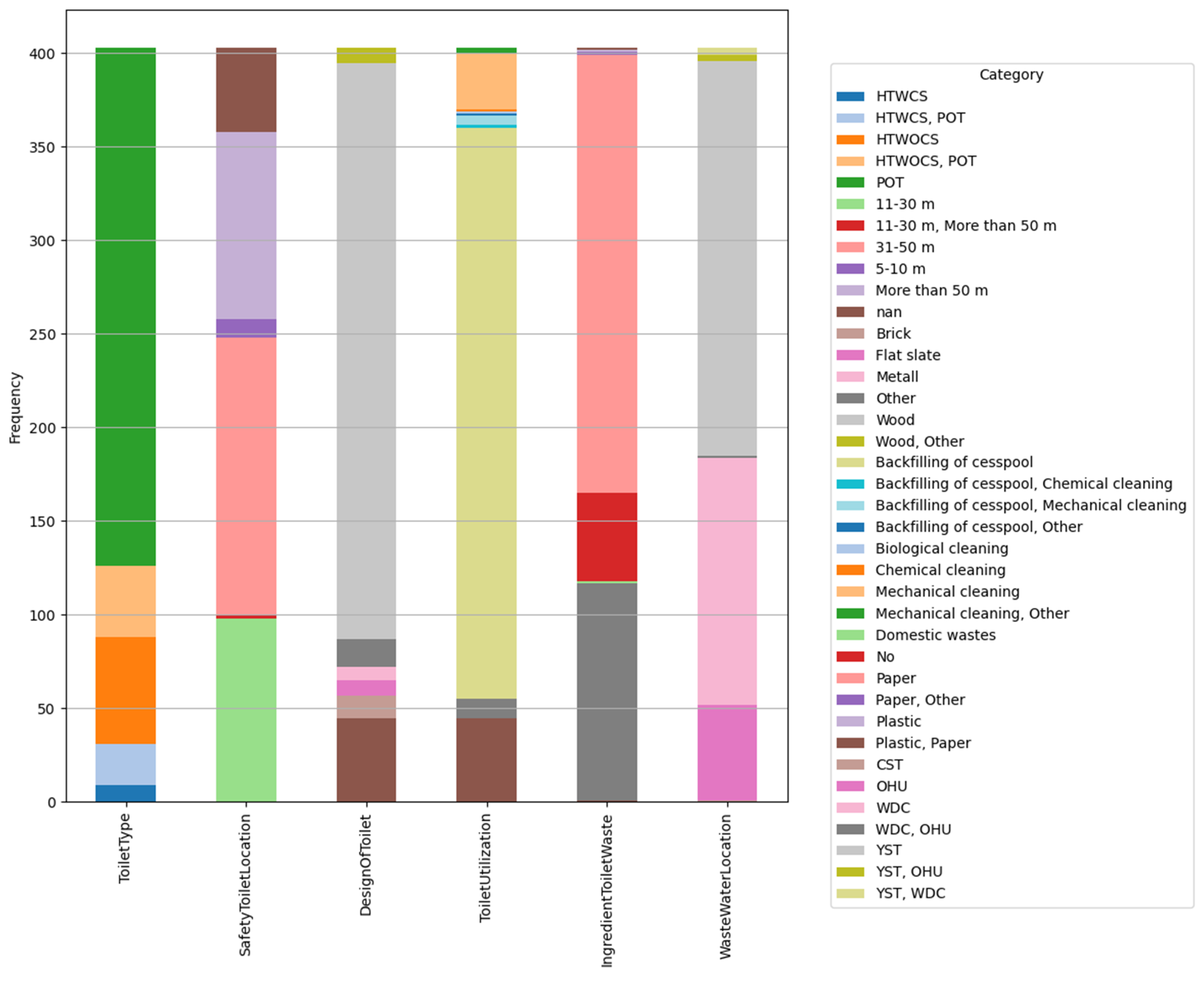 Sustainability 16 07625 g007