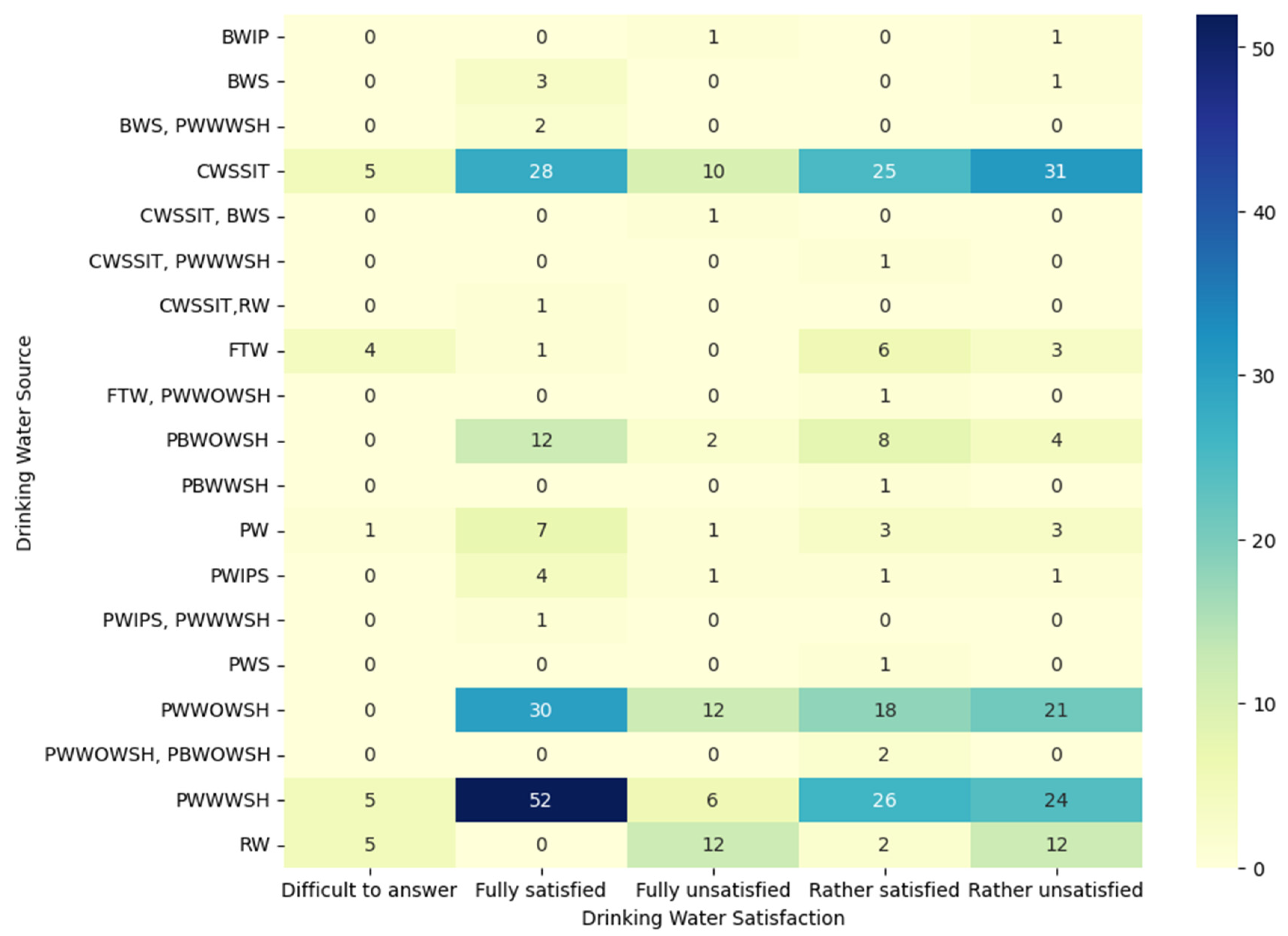 Sustainability 16 07625 g009