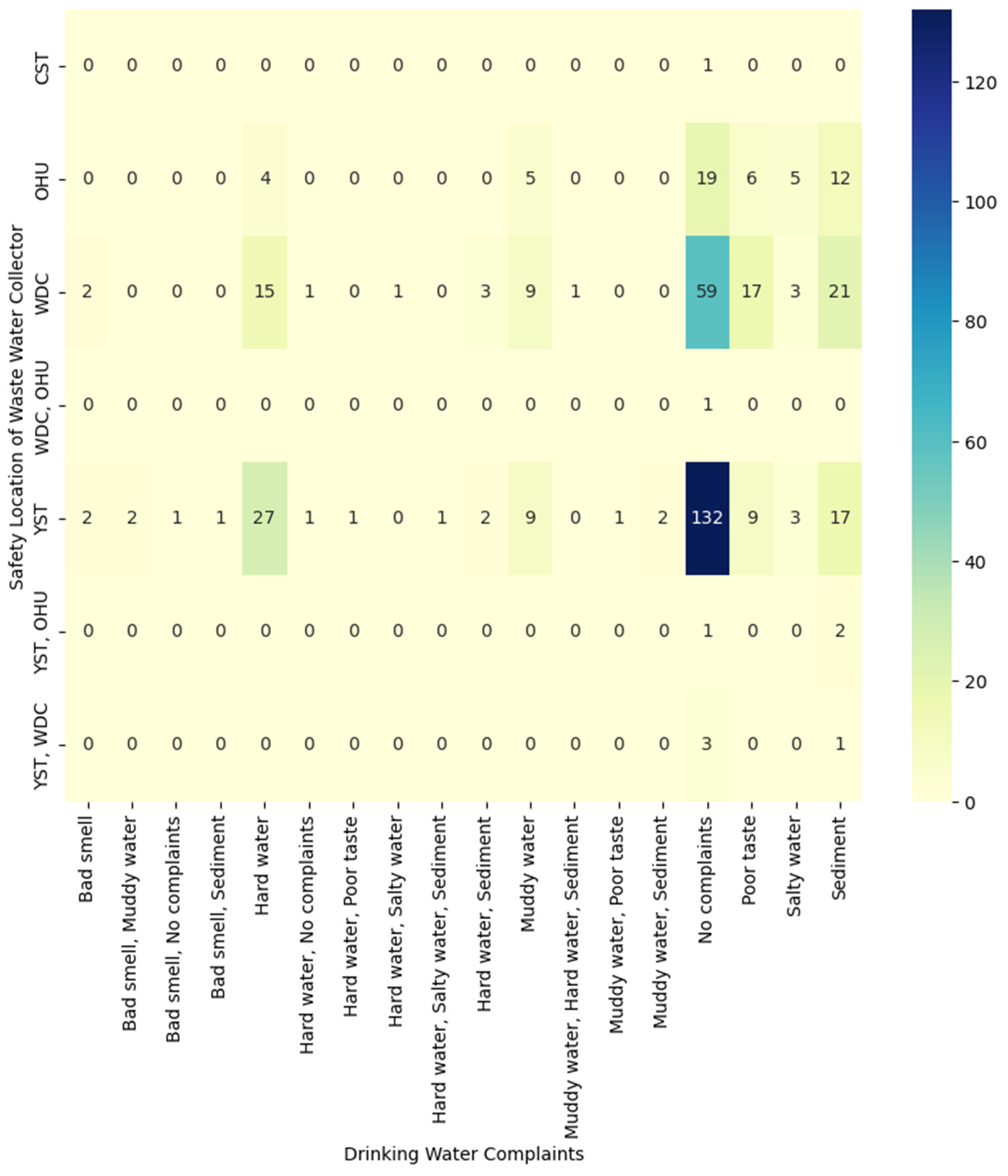 Sustainability 16 07625 g015