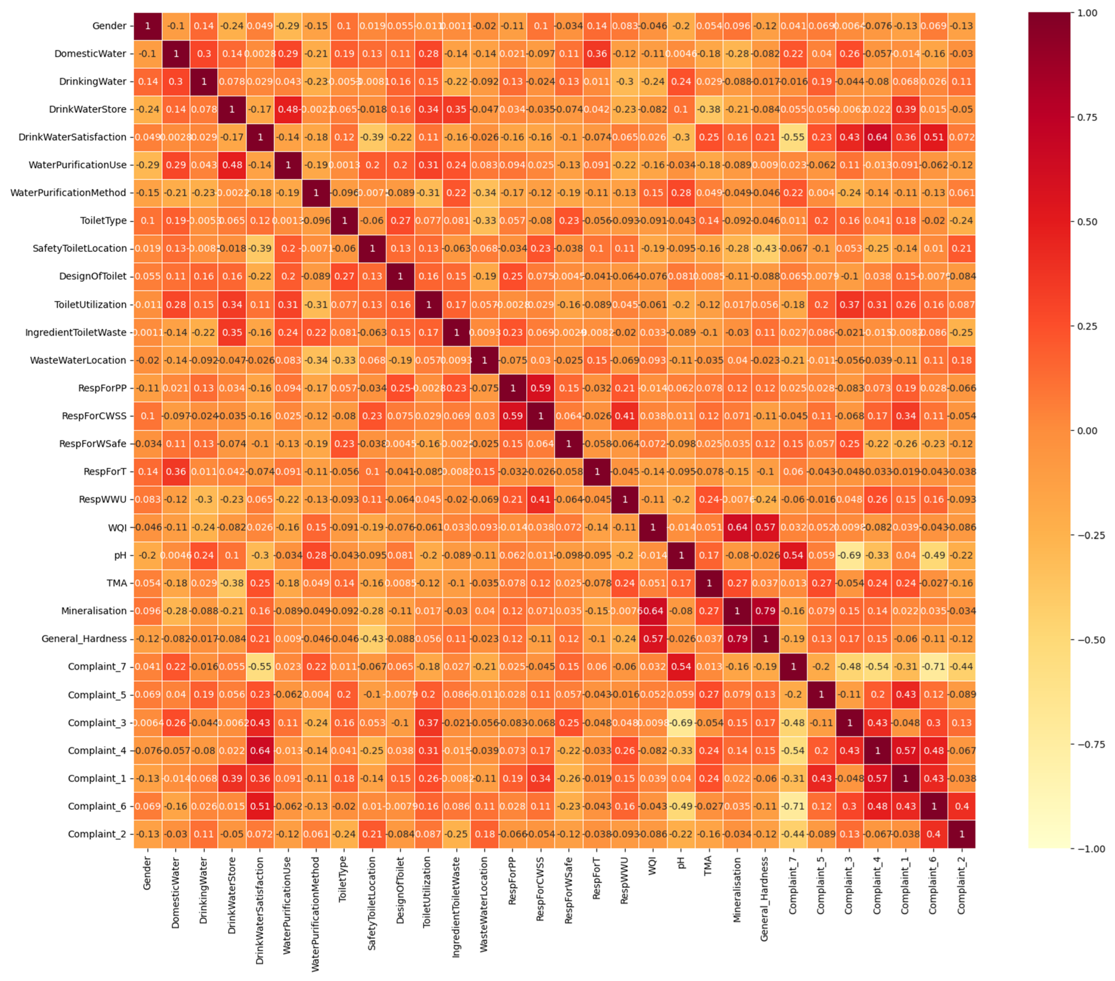 Sustainability 16 07625 g018