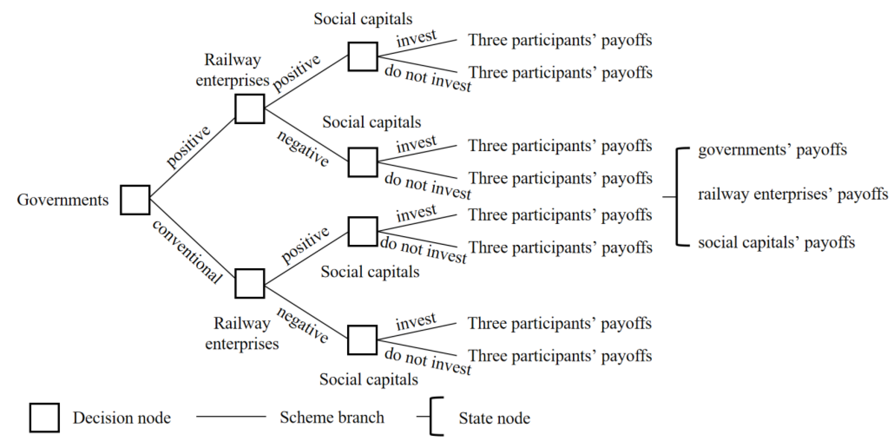 Sustainability 16 07631 g001