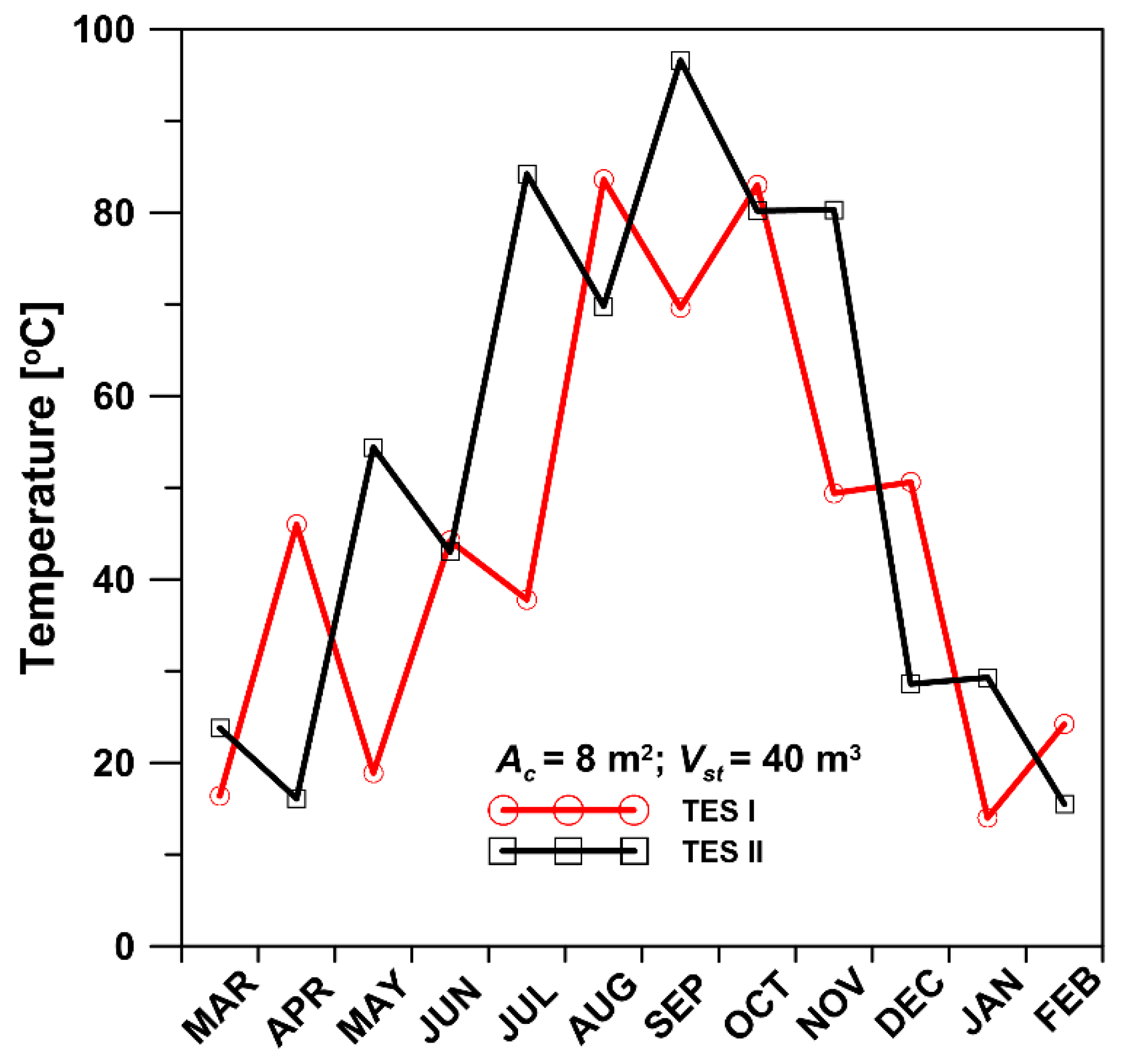 Sustainability 16 07645 g005