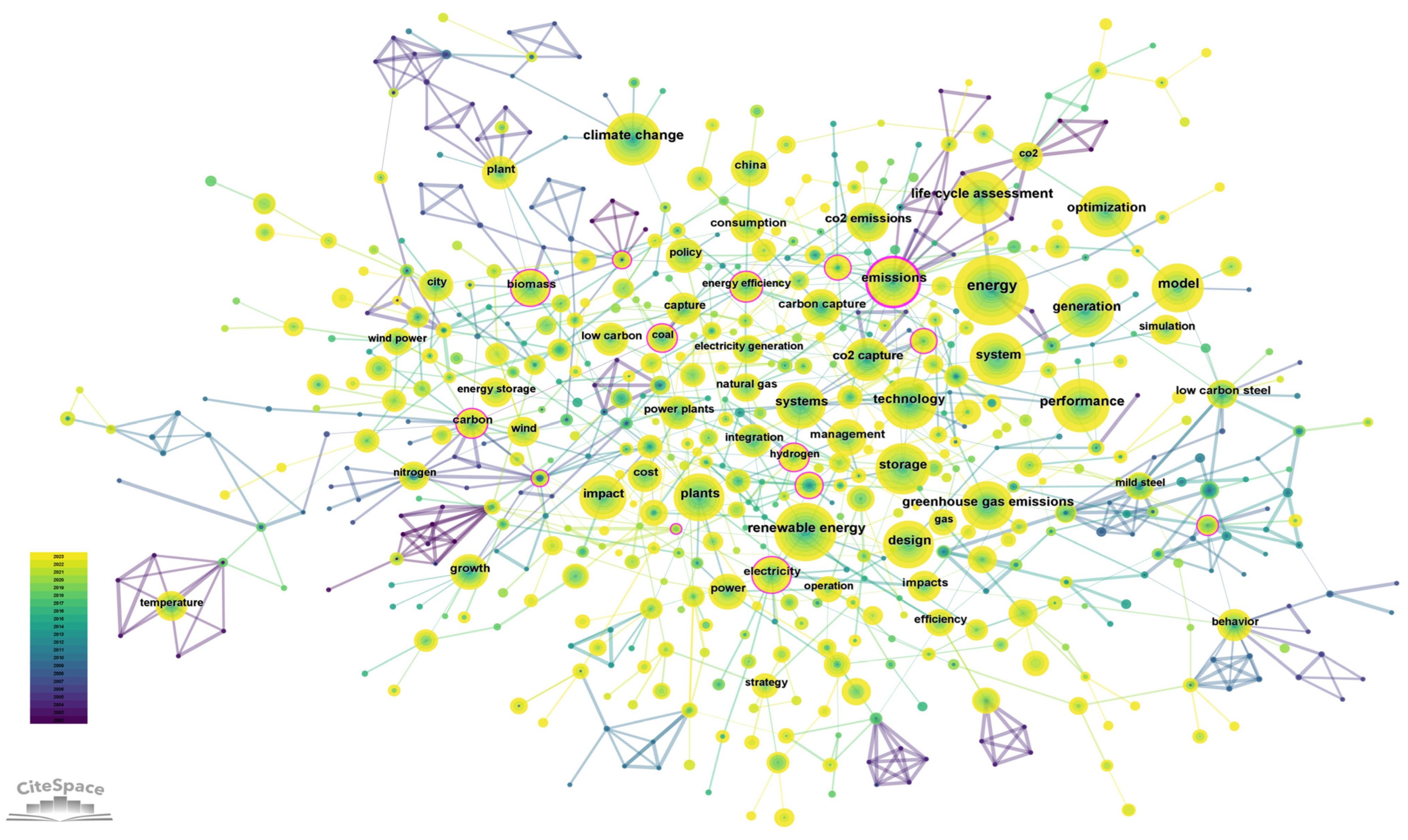 Sustainability 16 07646 g005