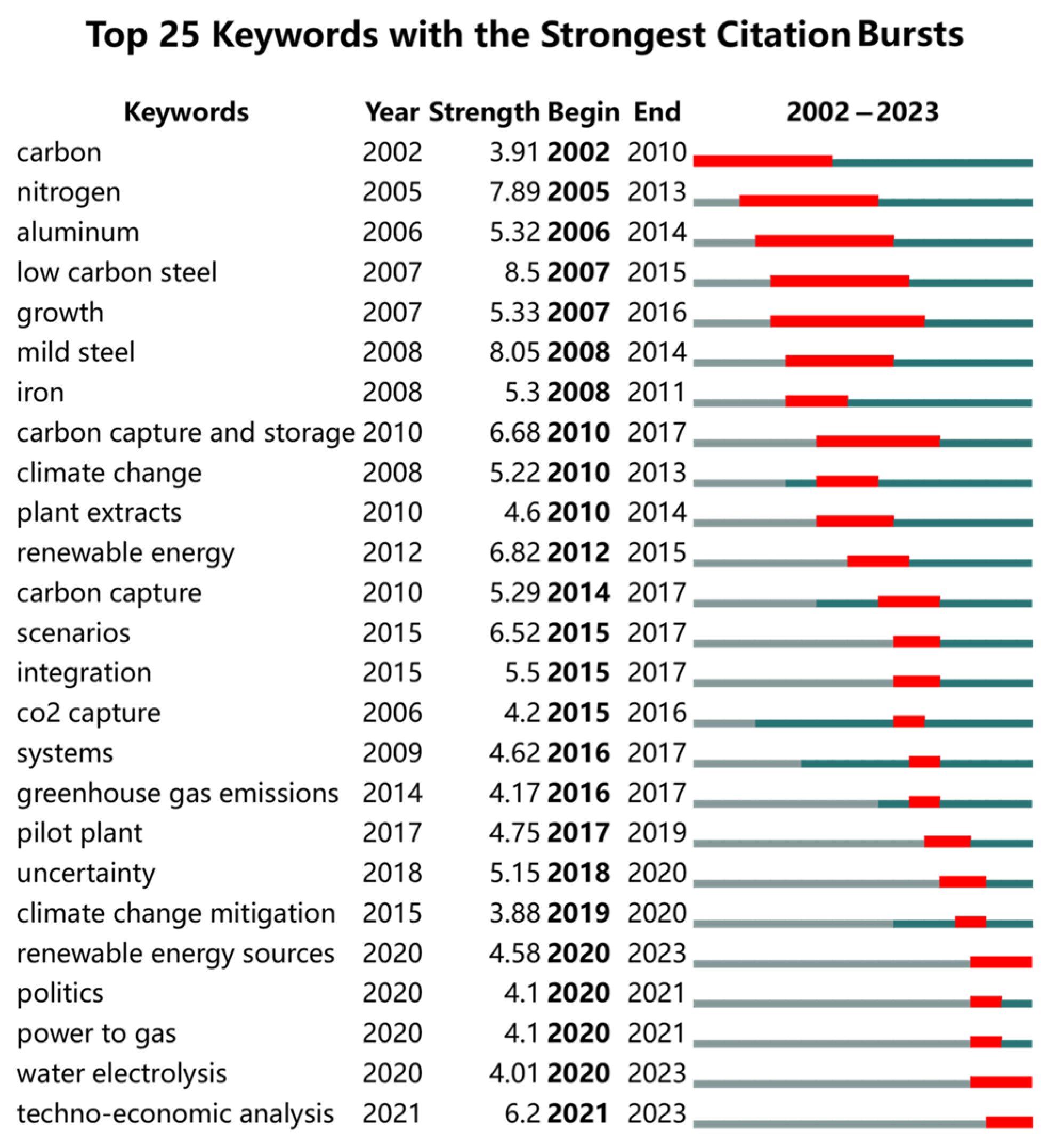Sustainability 16 07646 g007