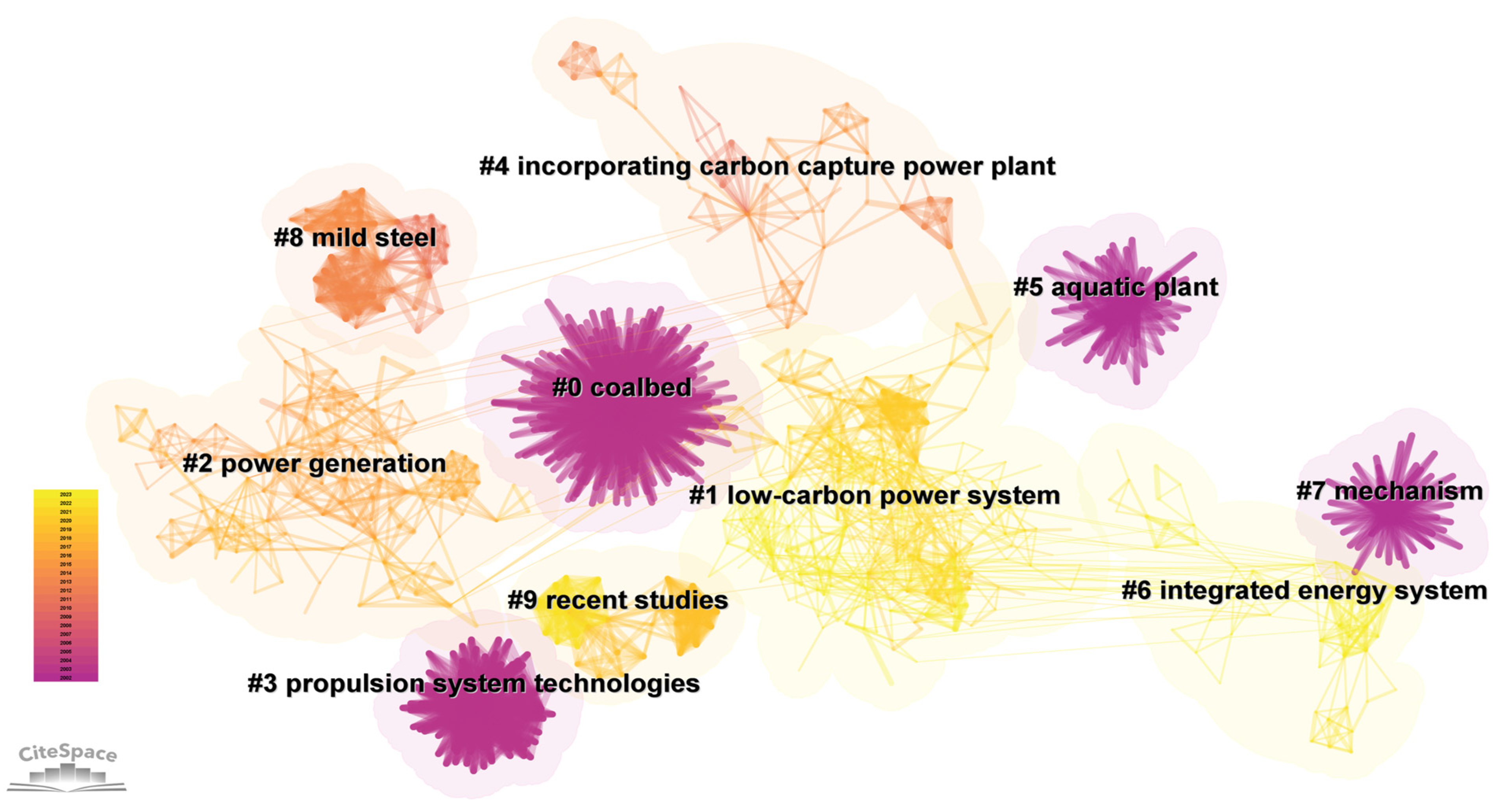 Sustainability 16 07646 g008
