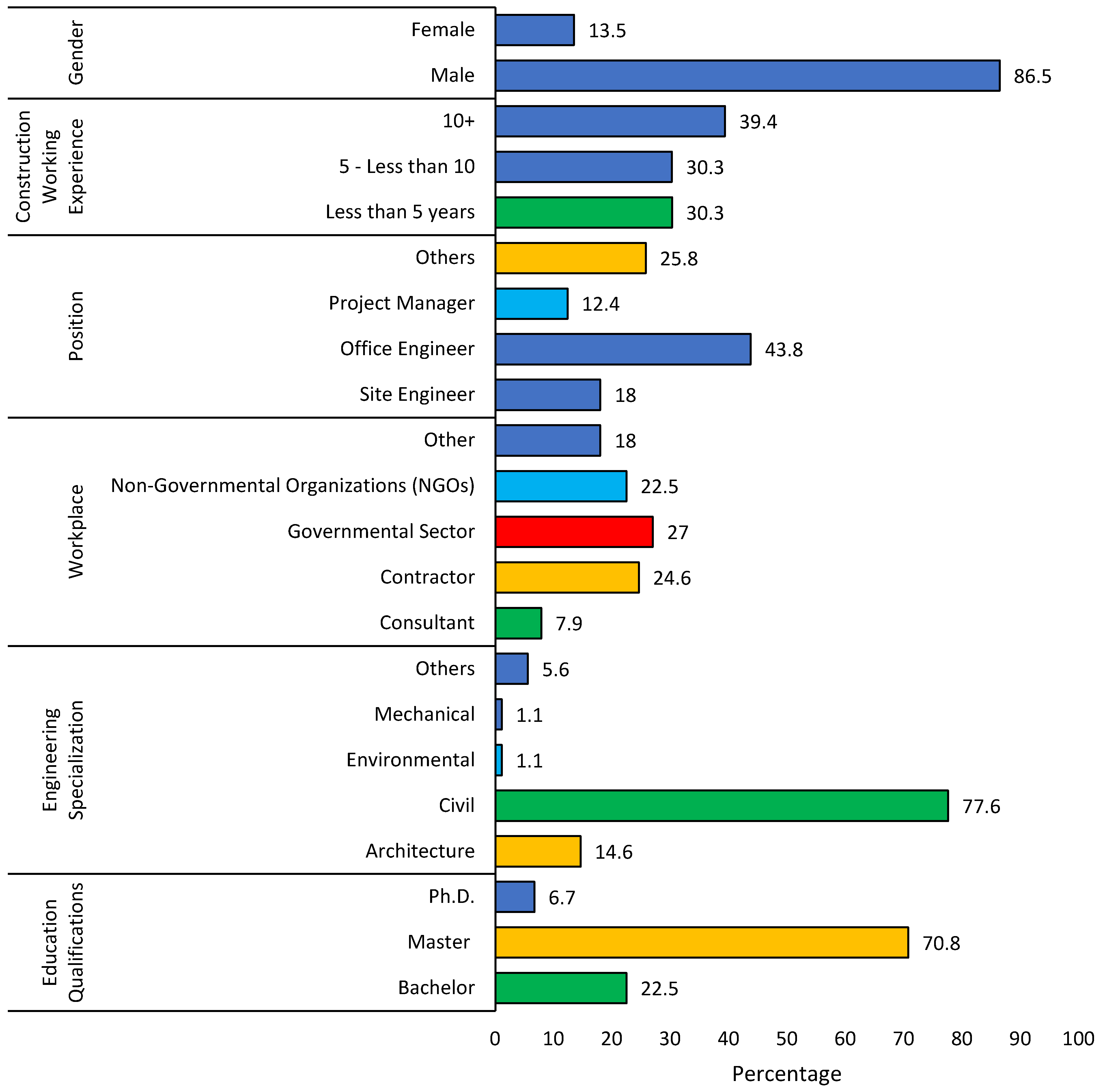 Sustainability 16 07654 g003