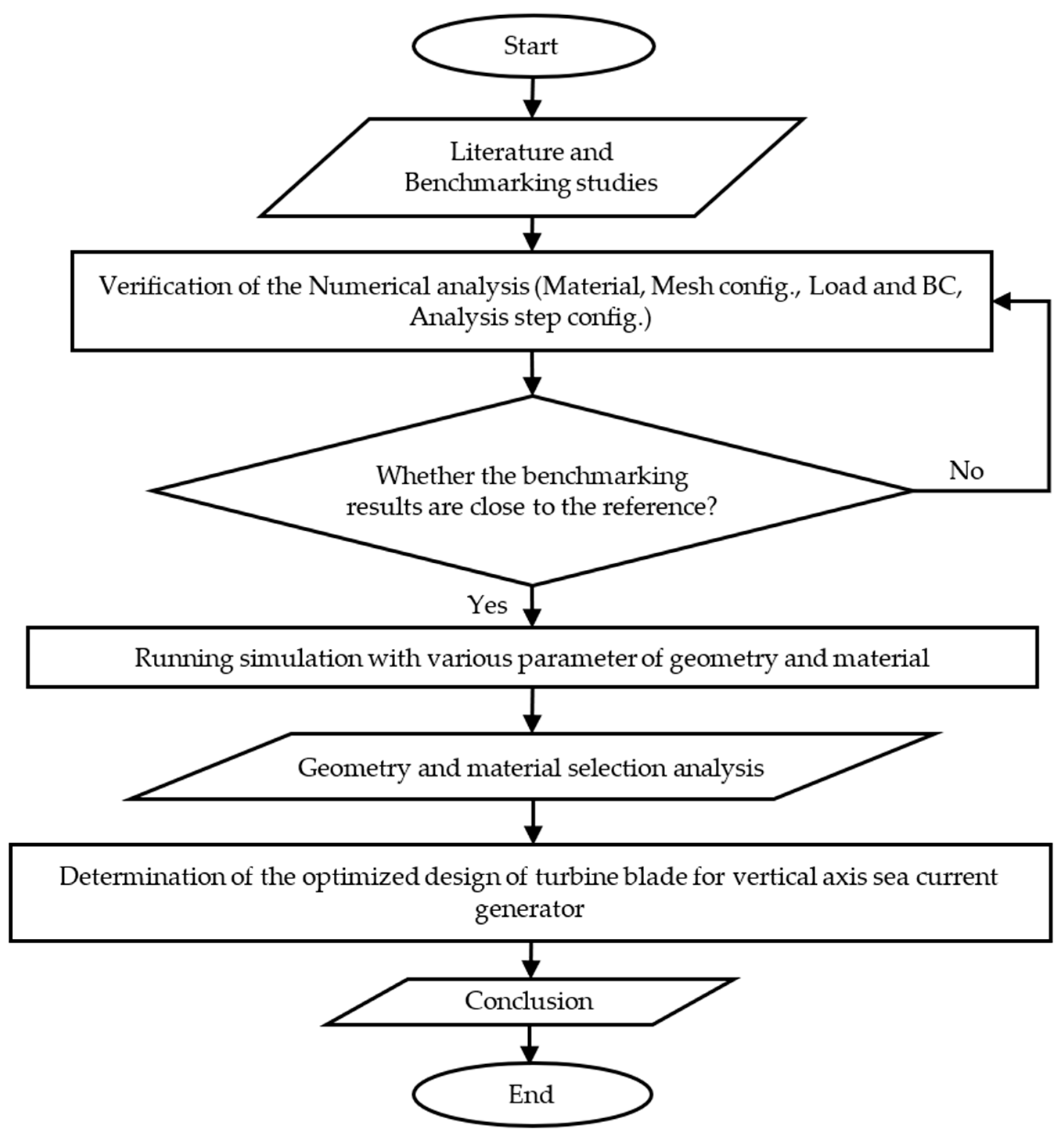 Sustainability 16 07655 g006