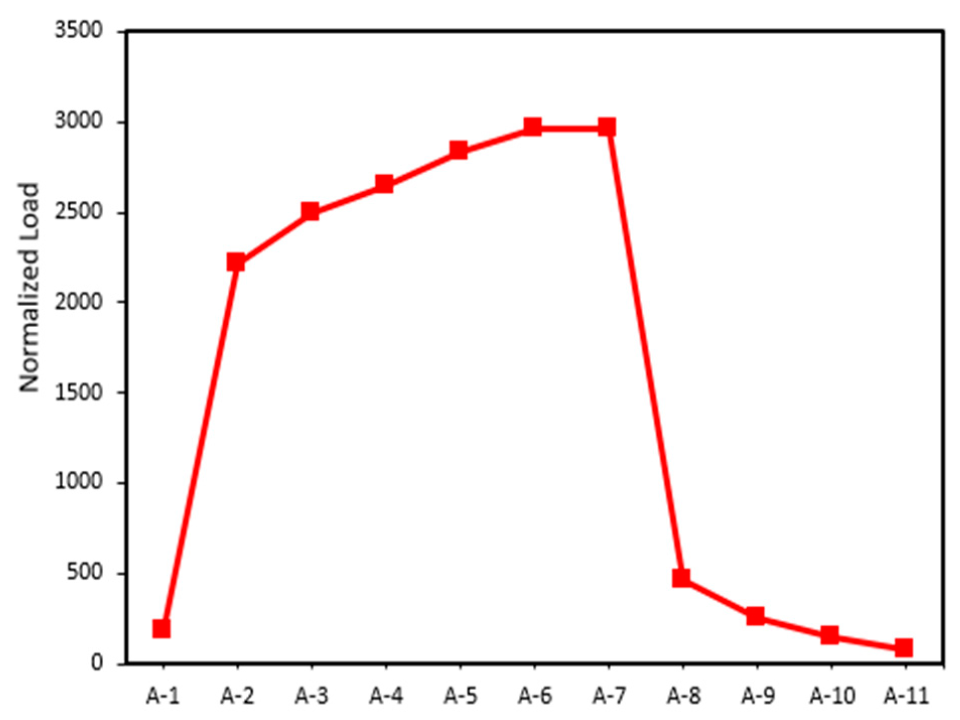Sustainability 16 07655 g013