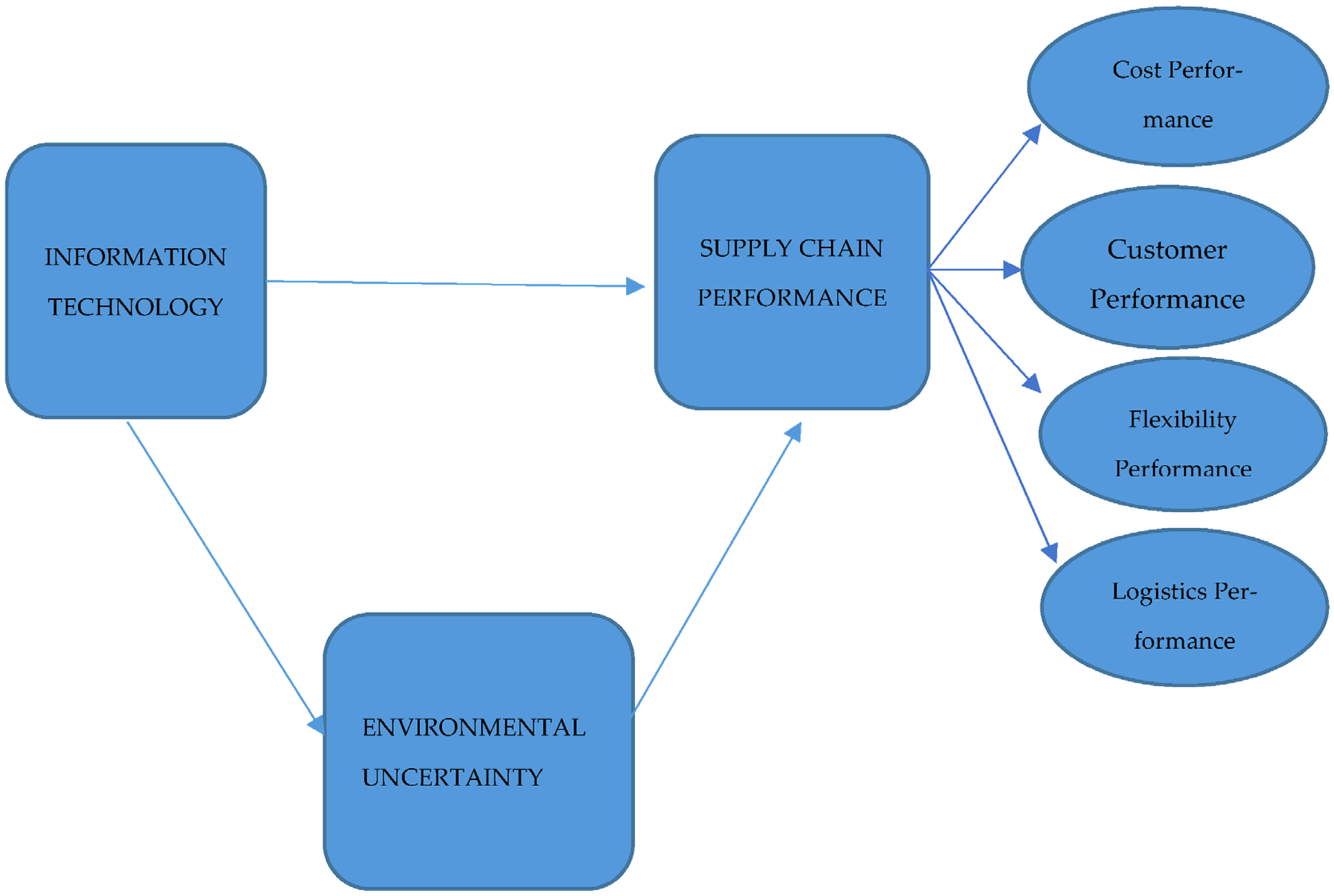 Sustainability 16 07667 g002