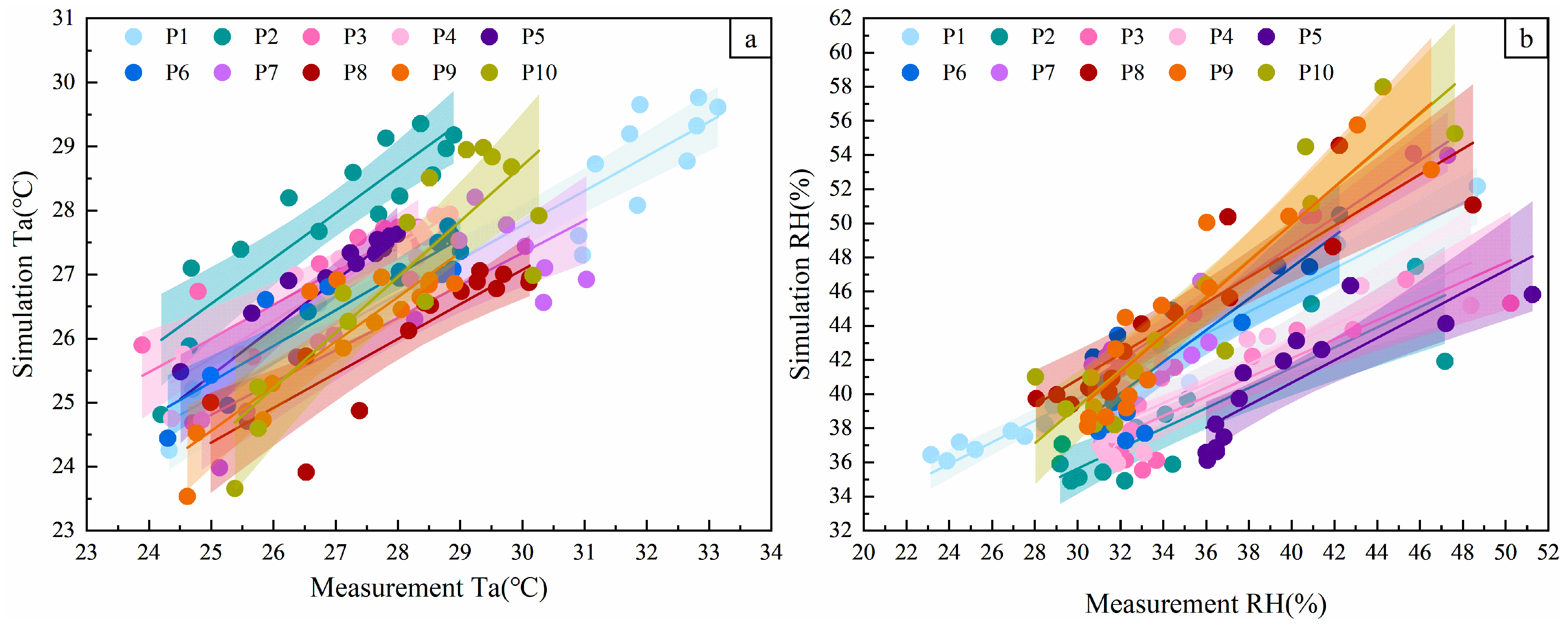 Sustainability 16 07687 g003