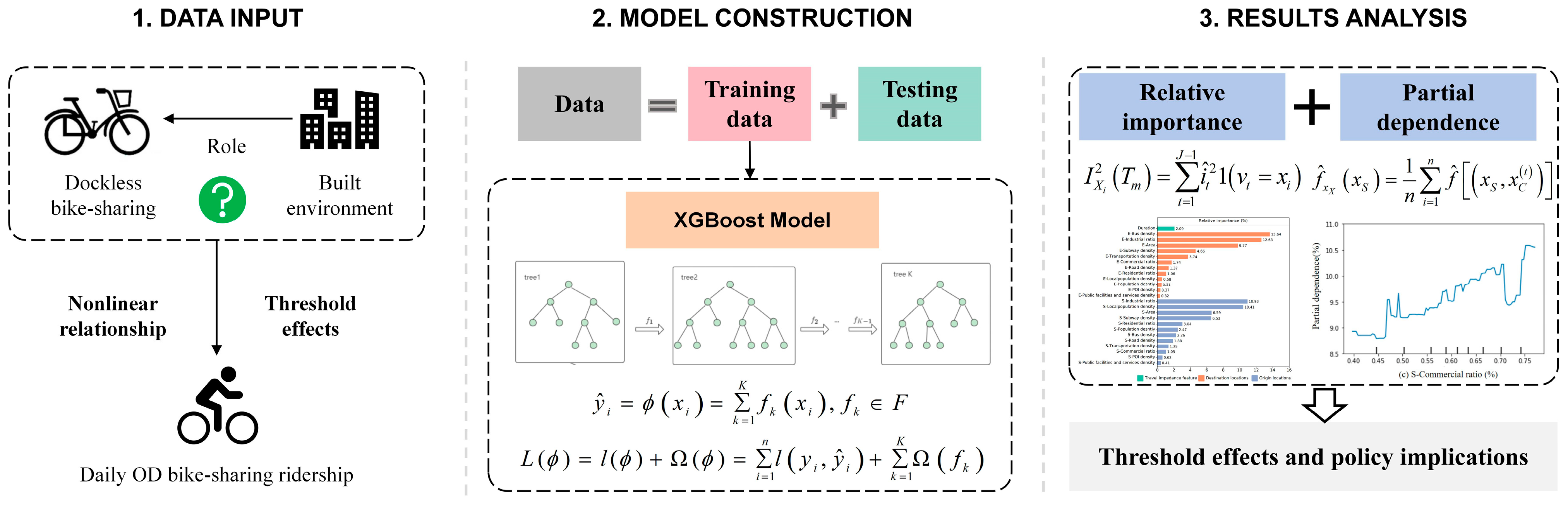 Sustainability 16 07690 g001
