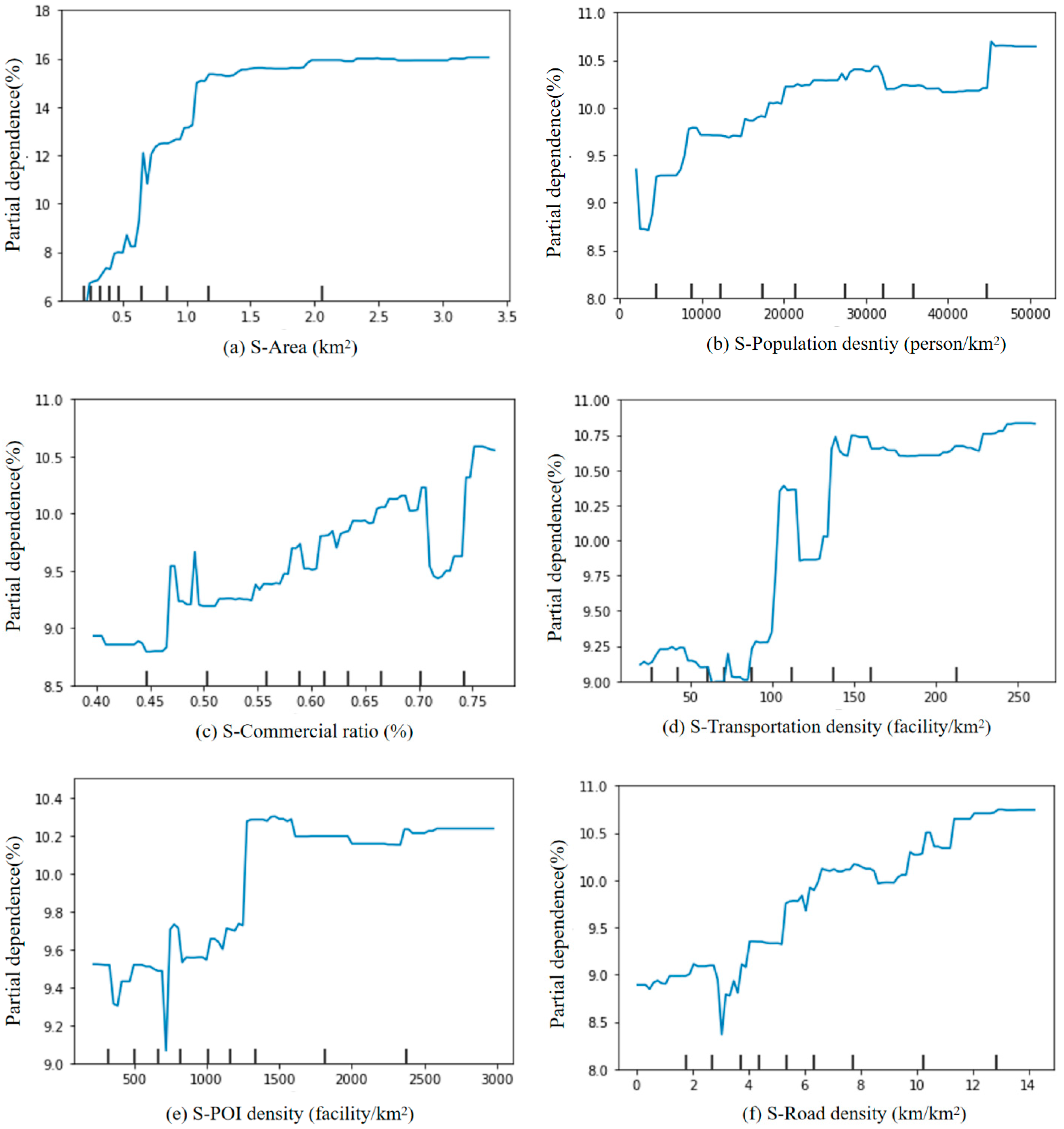 Sustainability 16 07690 g006a