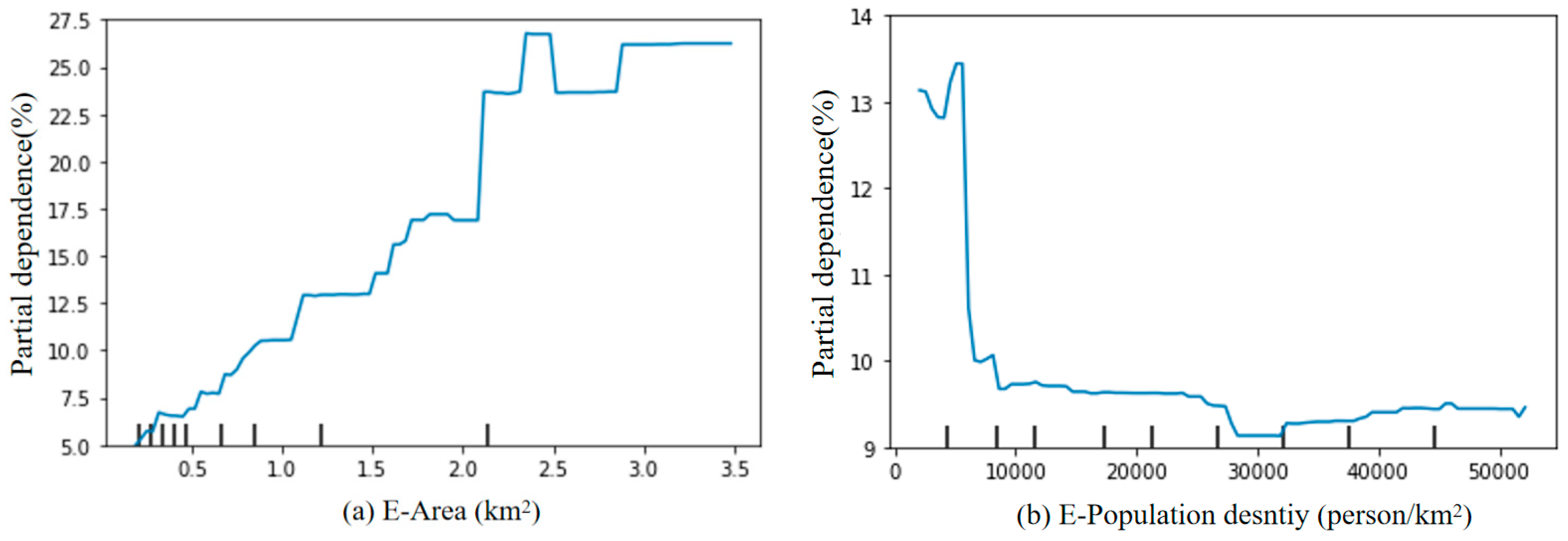 Sustainability 16 07690 g007a