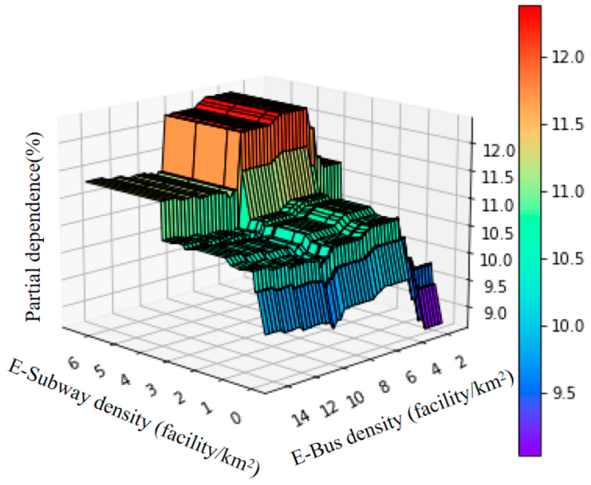 Sustainability 16 07690 g009
