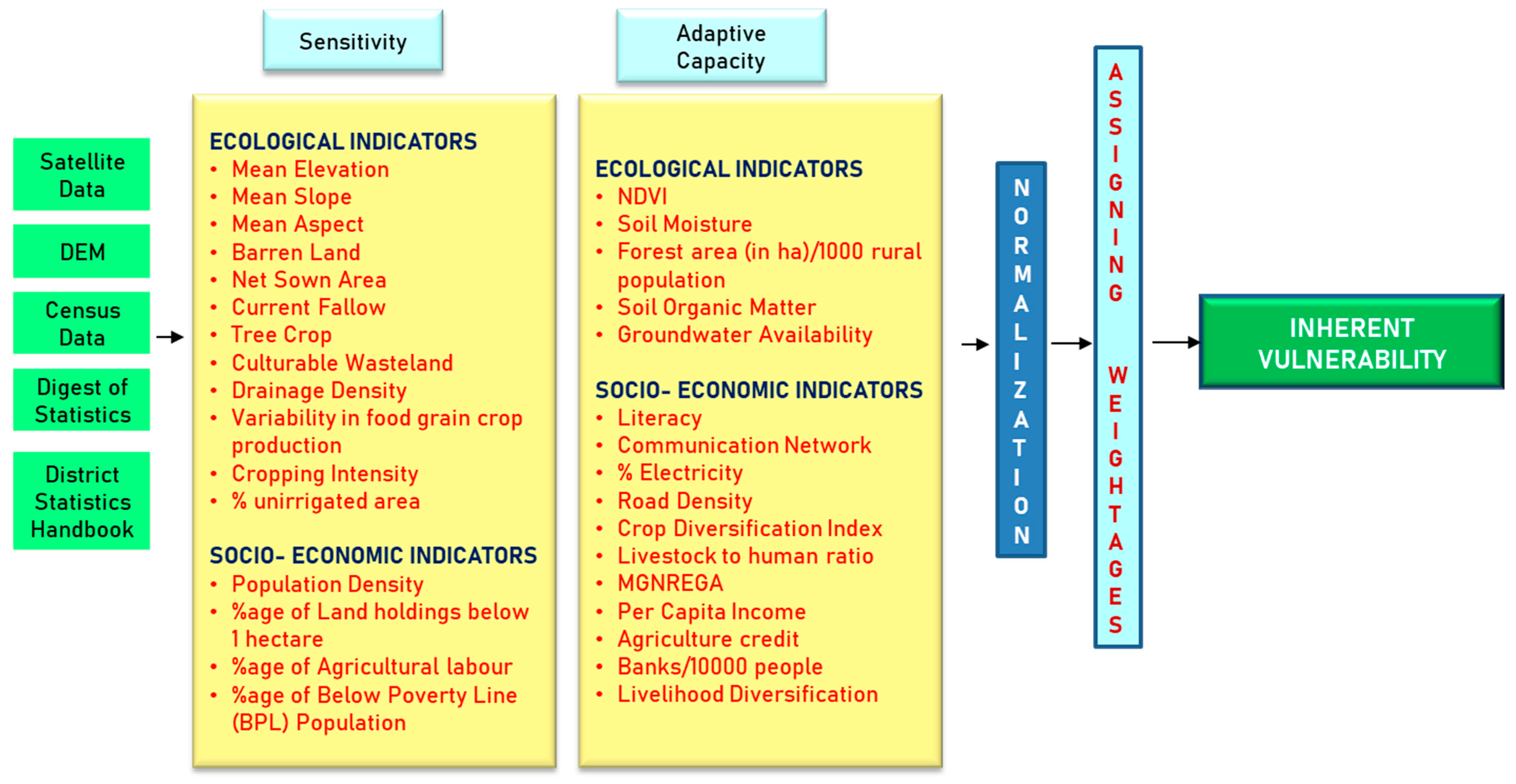 Sustainability 16 07691 g002 Sustainability 16 07691 g002