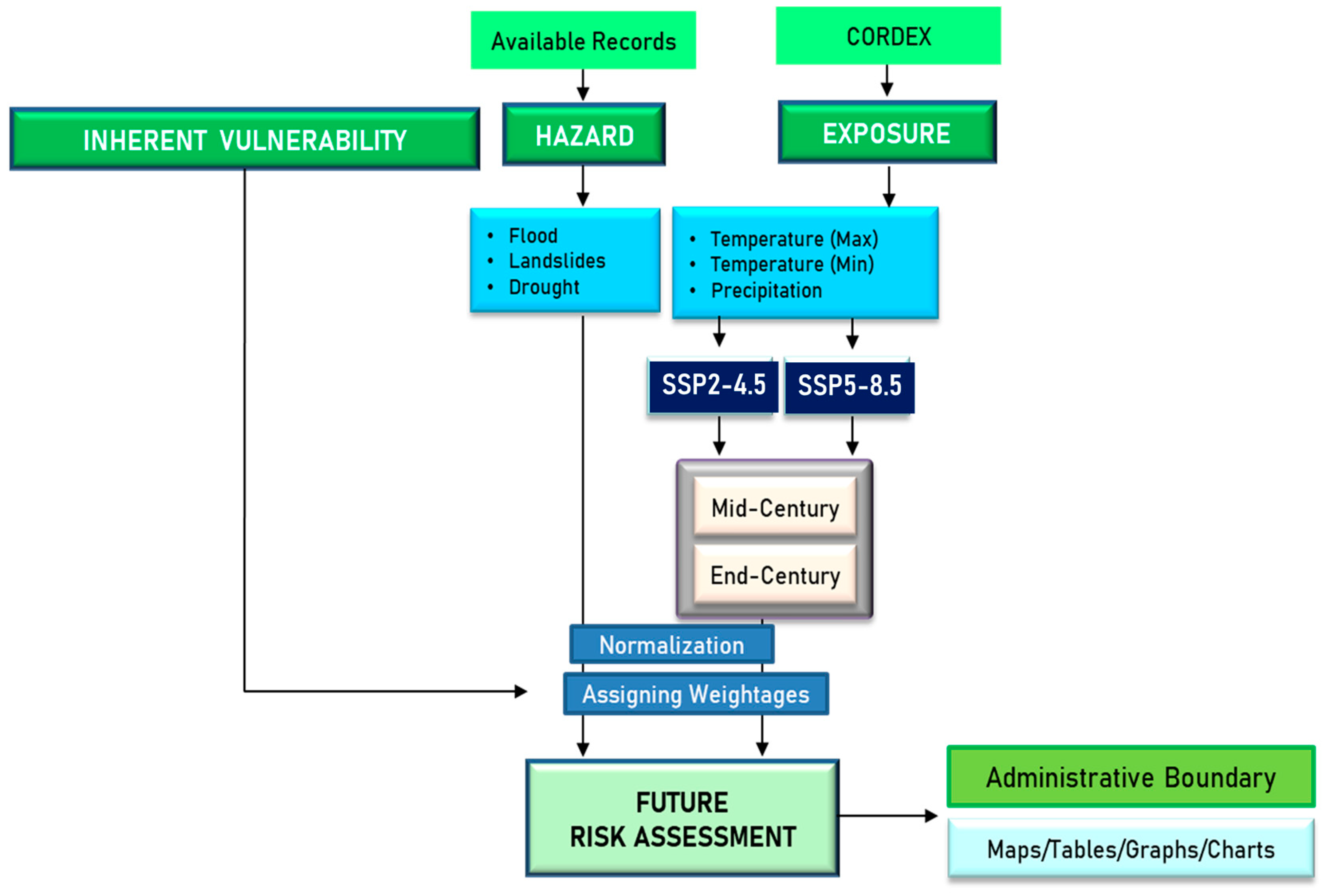 Sustainability 16 07691 g003 Sustainability 16 07691 g003