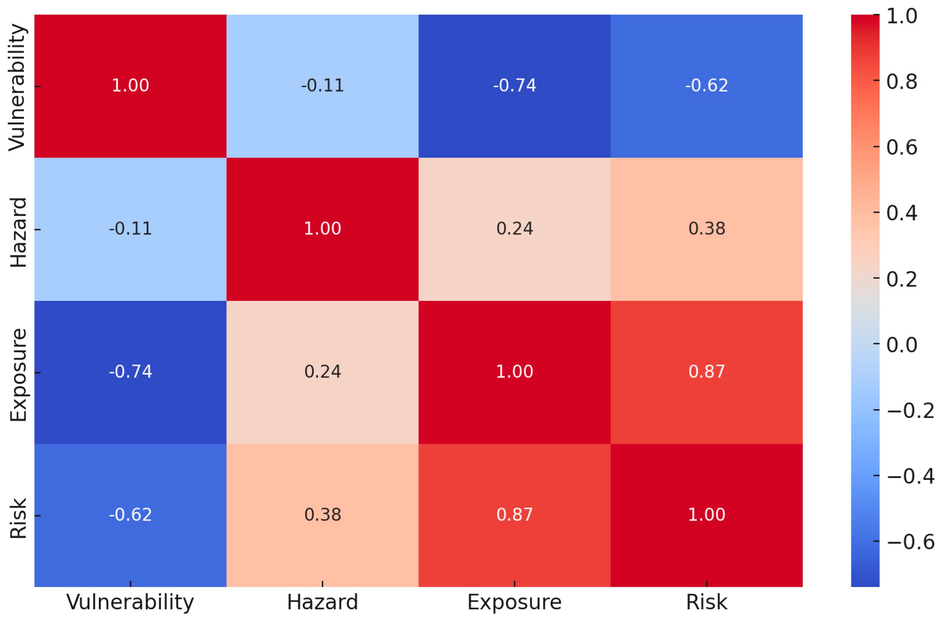 Sustainability 16 07691 g012 Sustainability 16 07691 g012