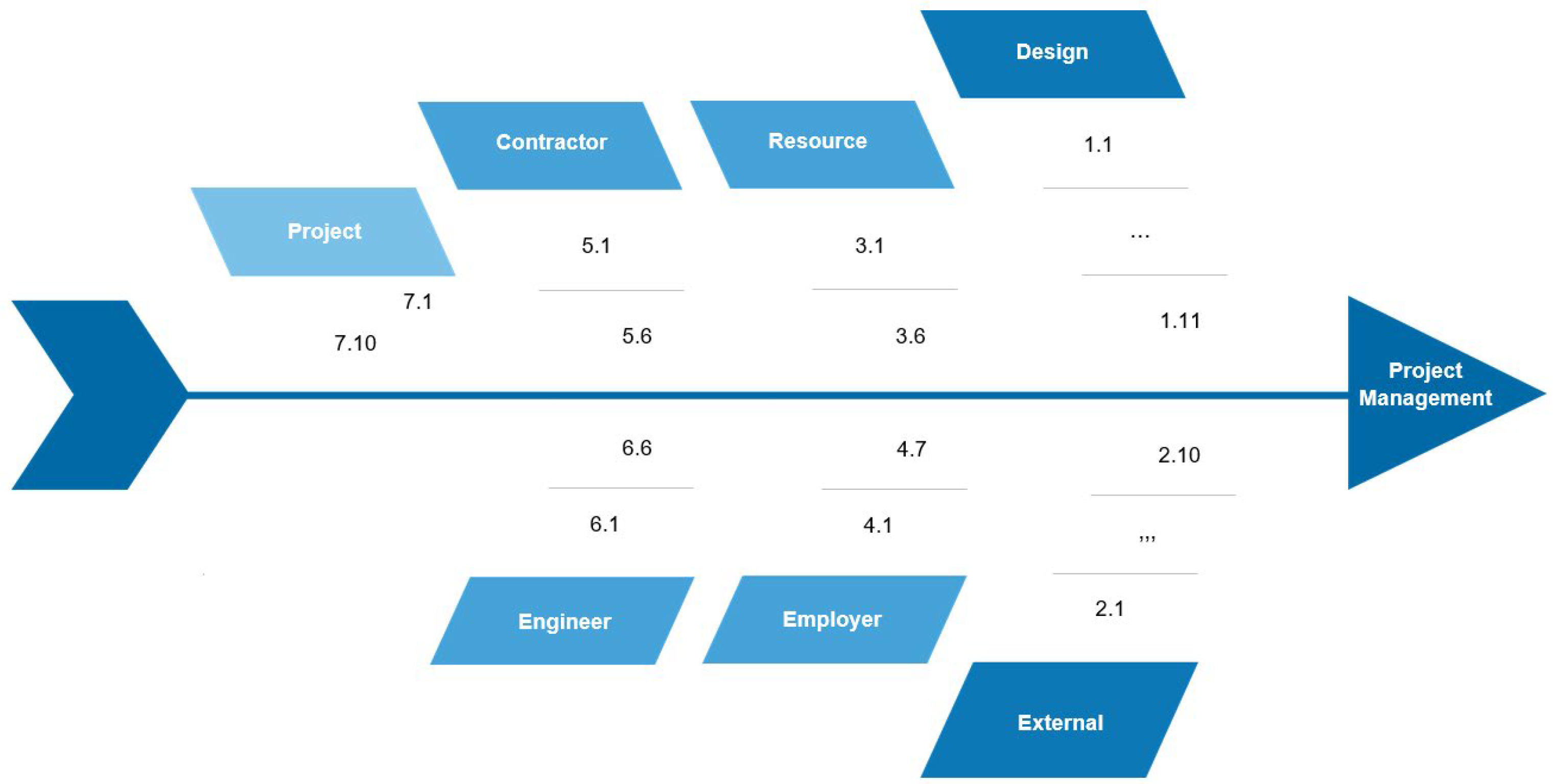 Sustainability 16 07694 g002