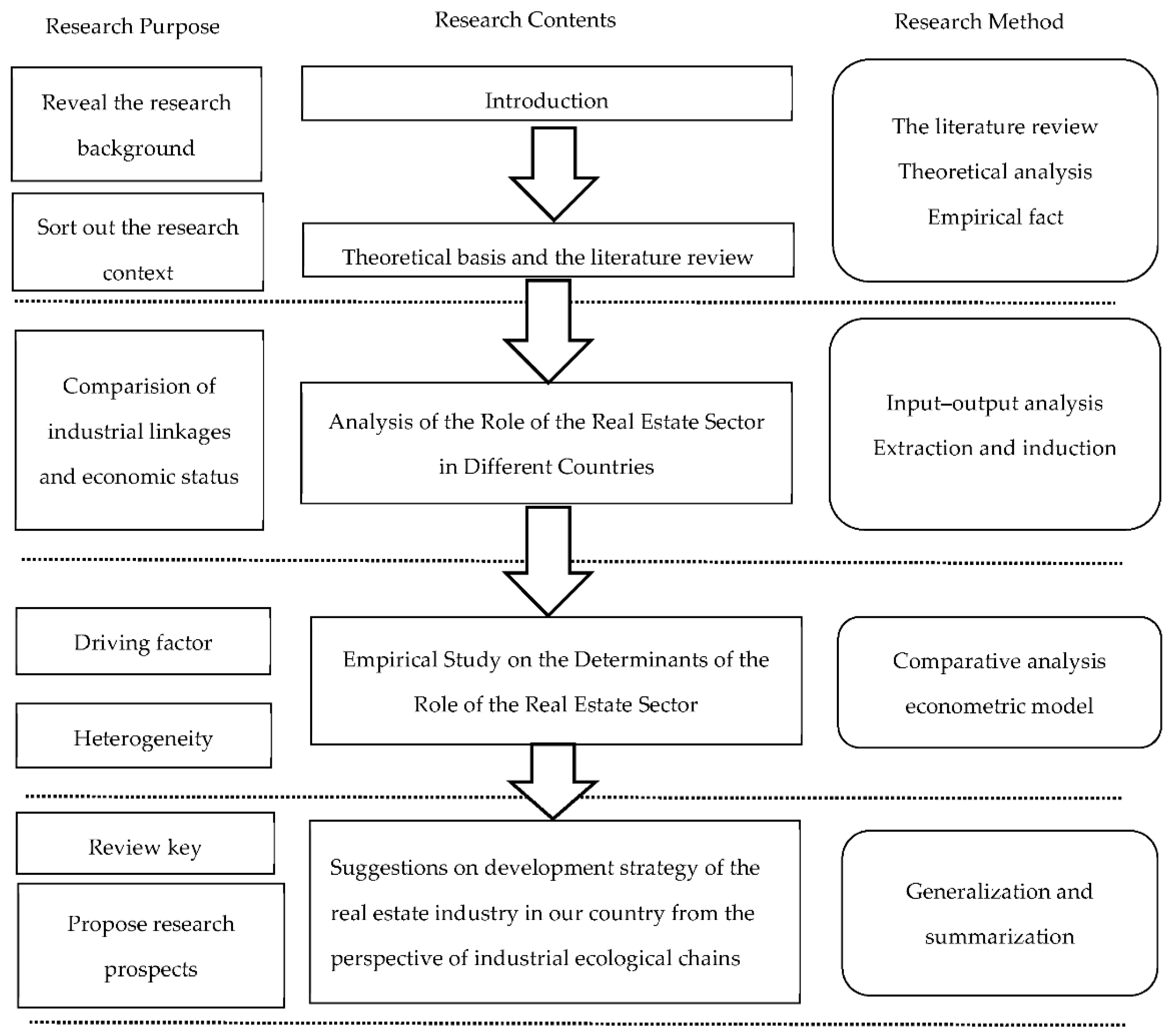 Sustainability 16 07697 g001