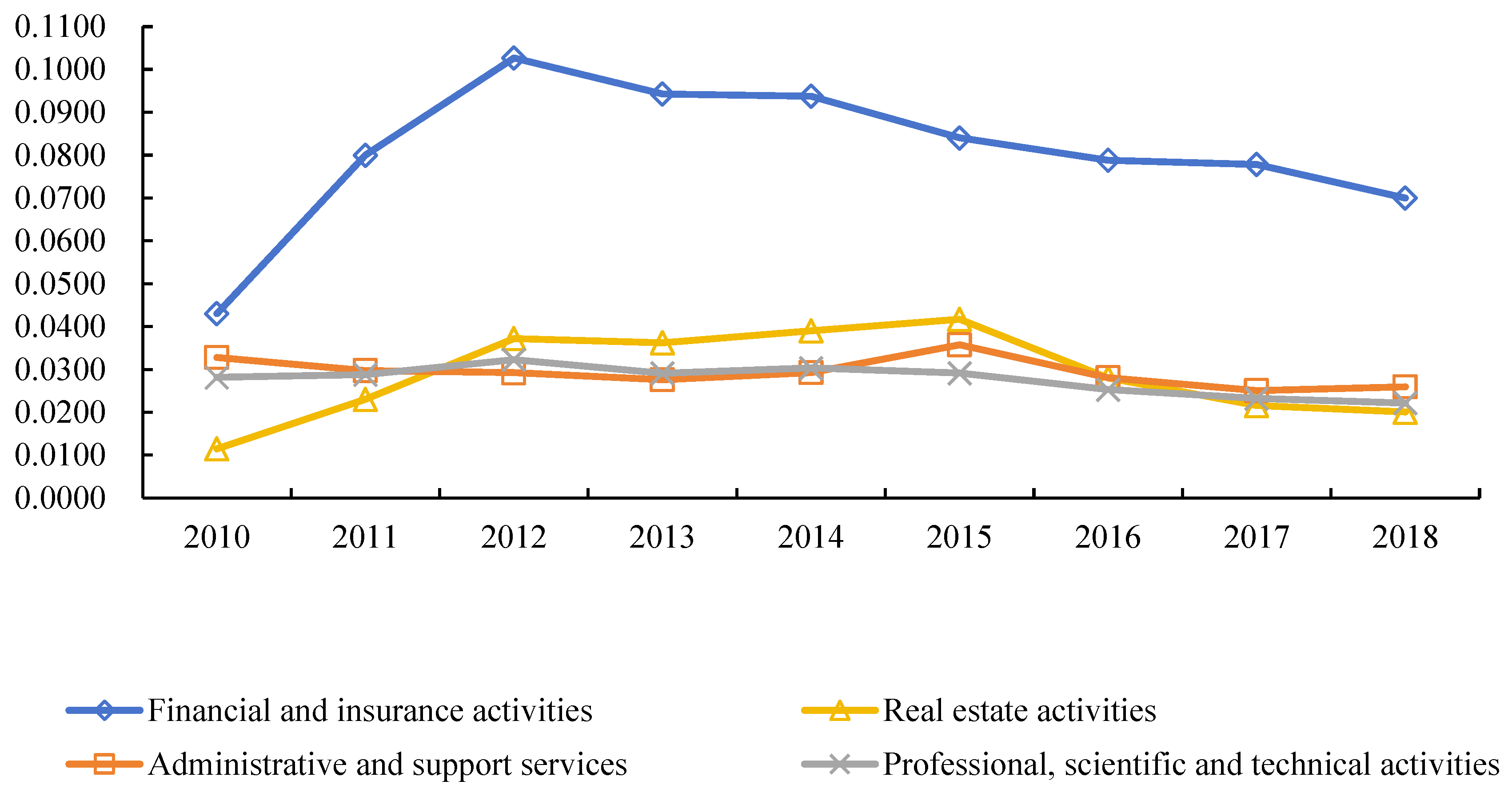 Sustainability 16 07697 g003