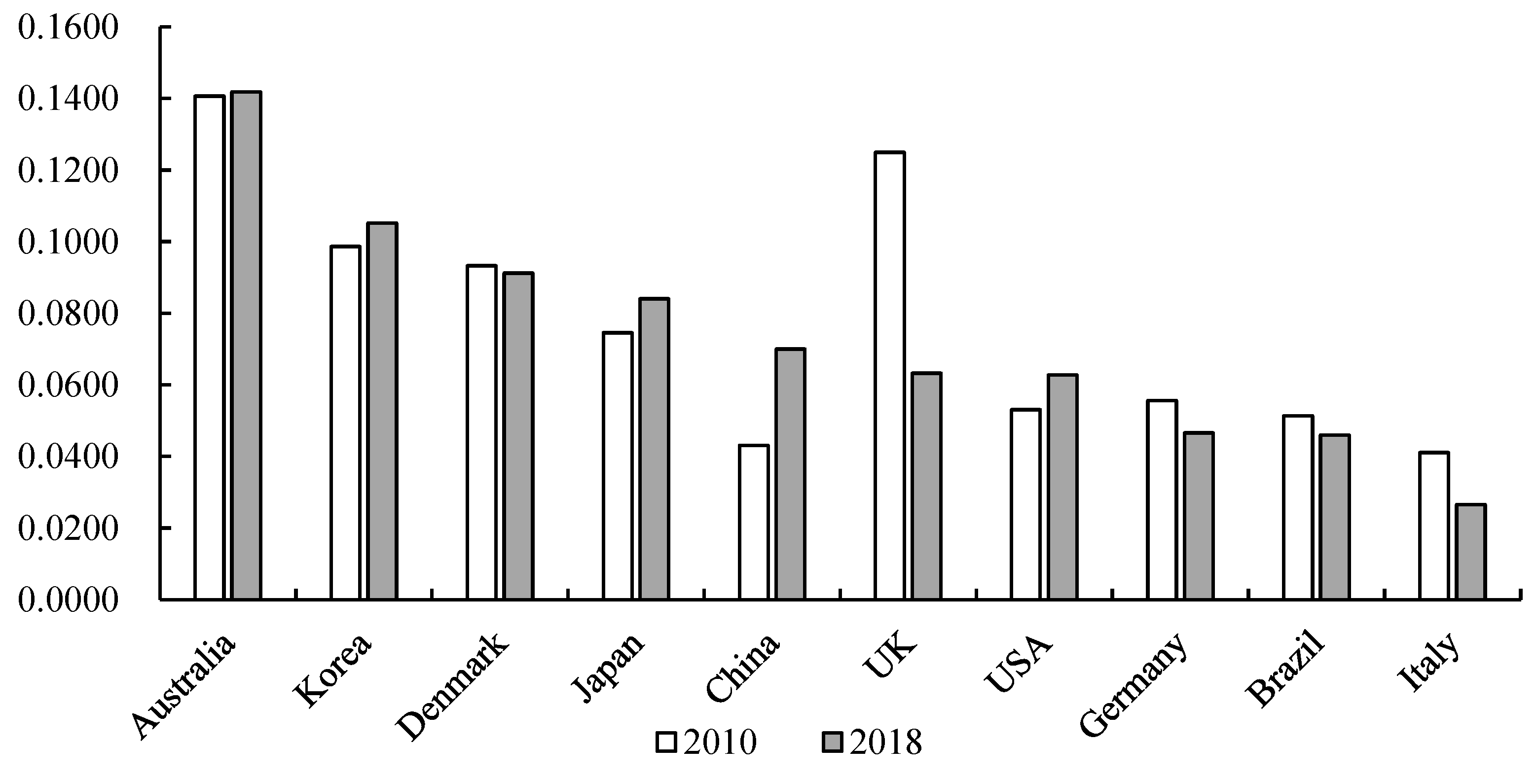Sustainability 16 07697 g004