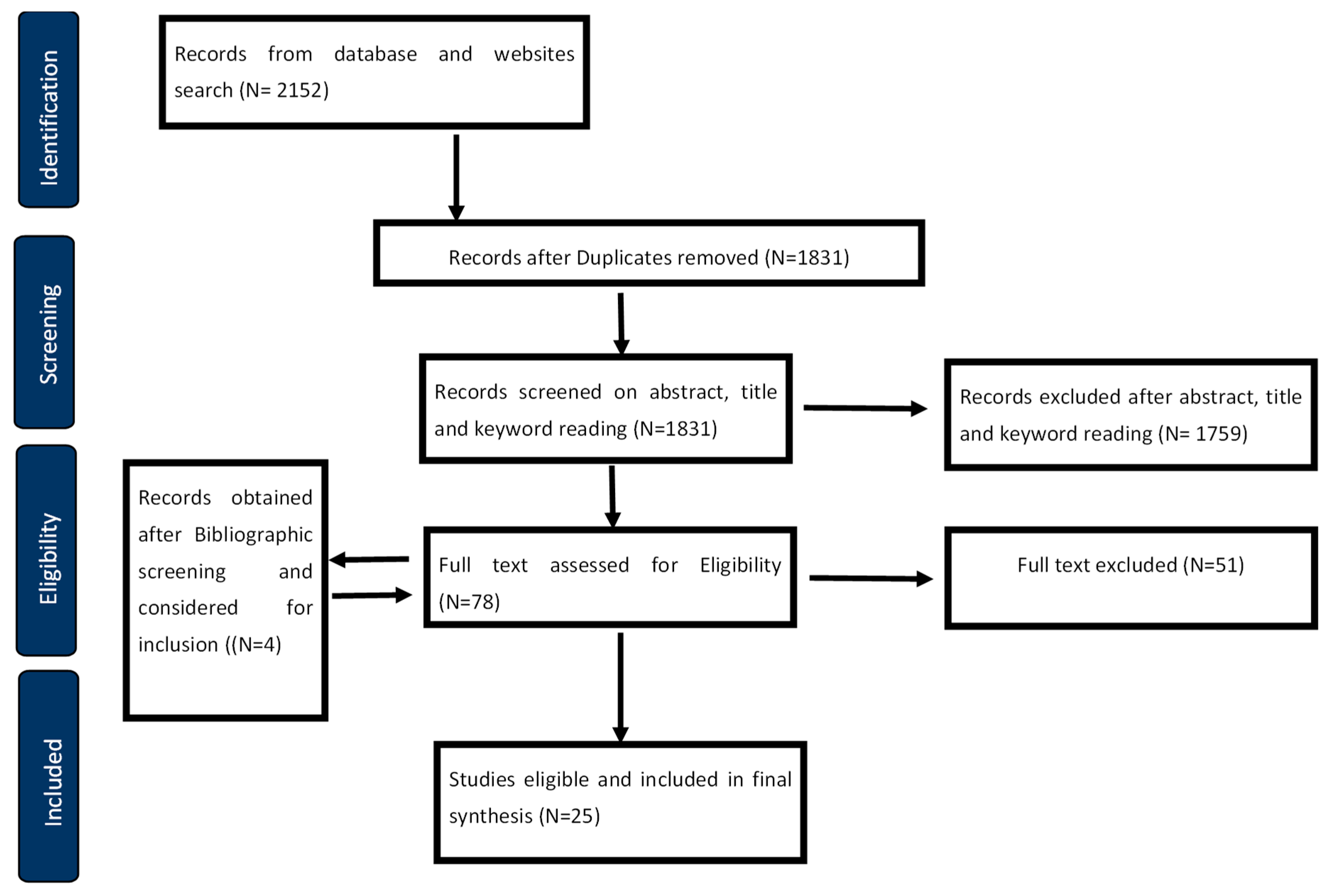 Sustainability 16 07712 g001