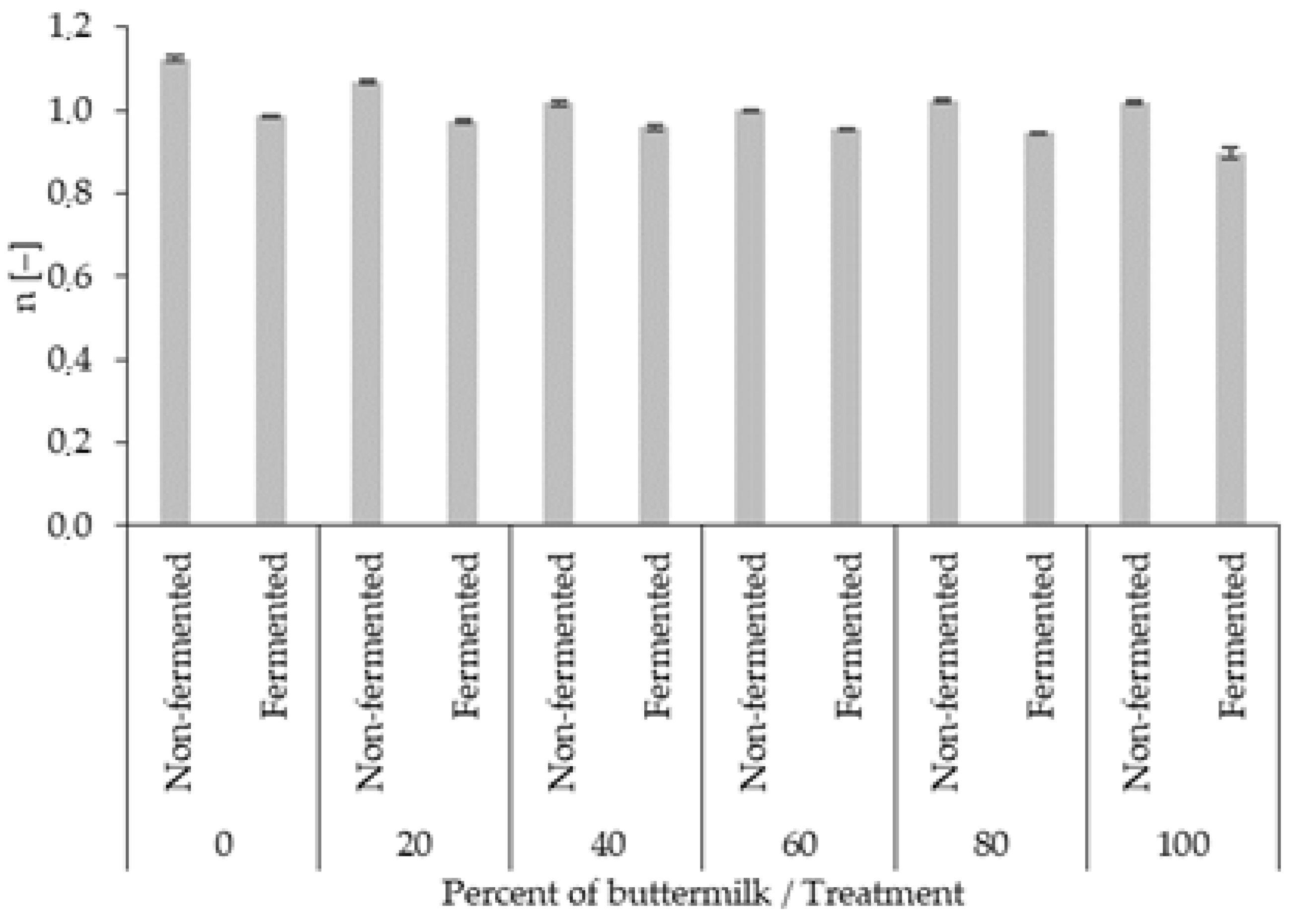 Sustainability 16 07714 g010
