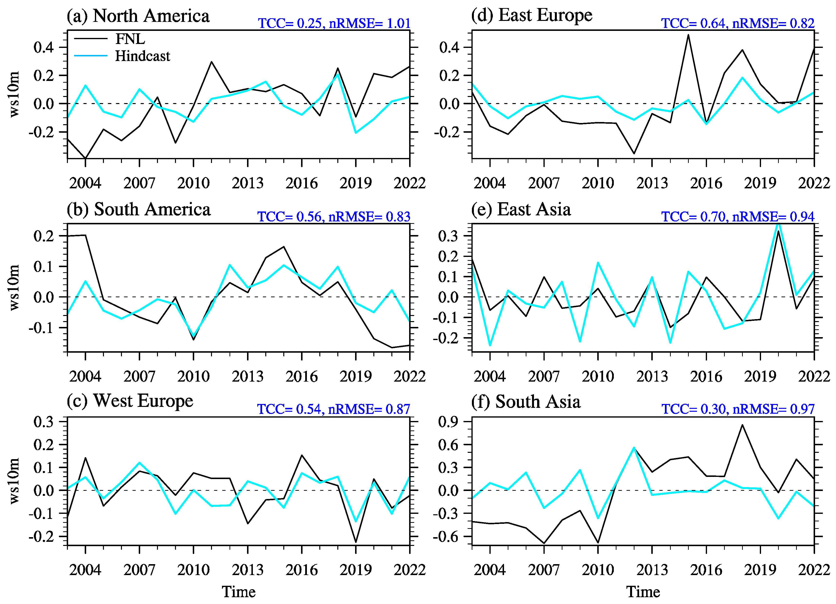 Sustainability 16 07721 g005