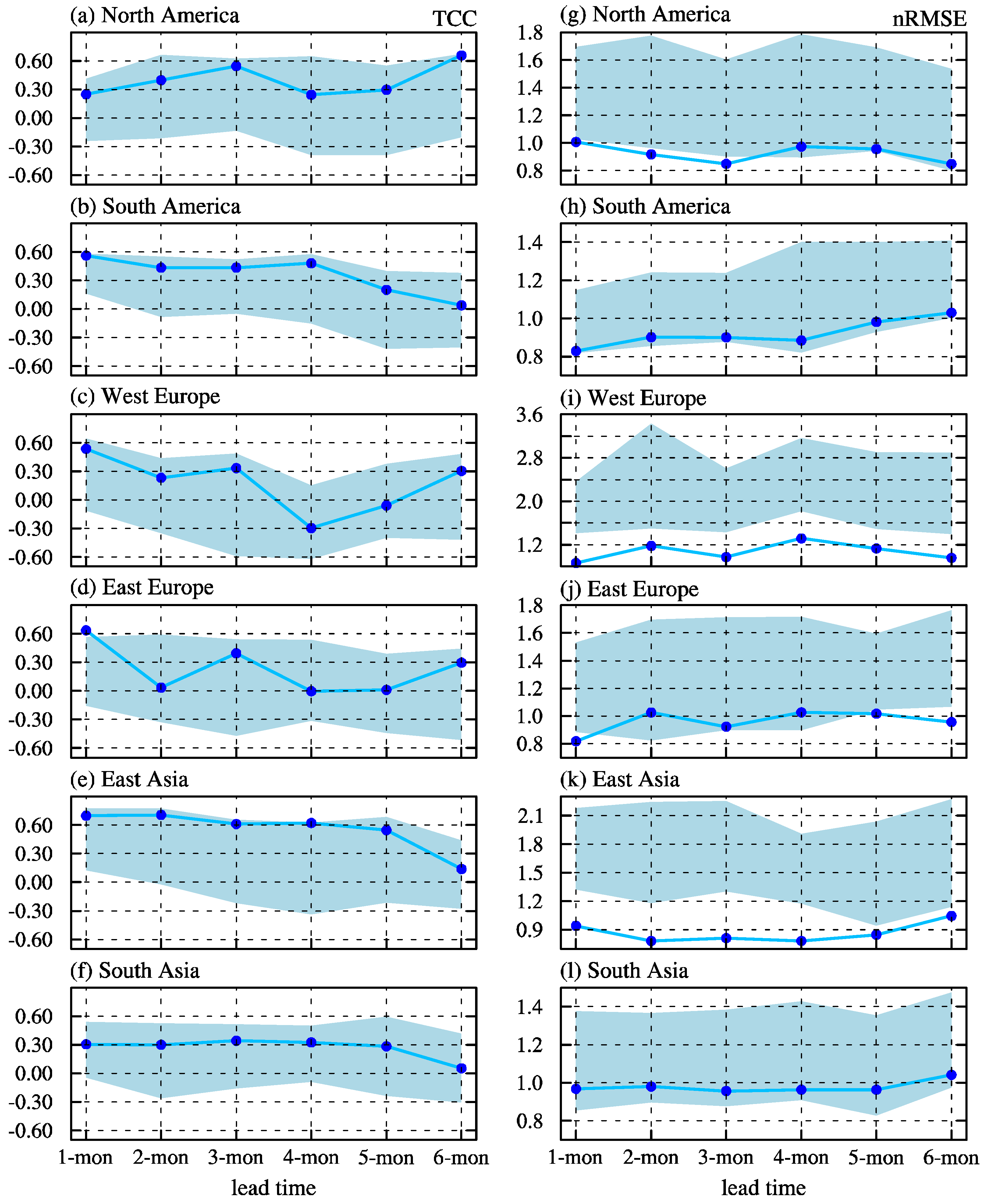 Sustainability 16 07721 g006