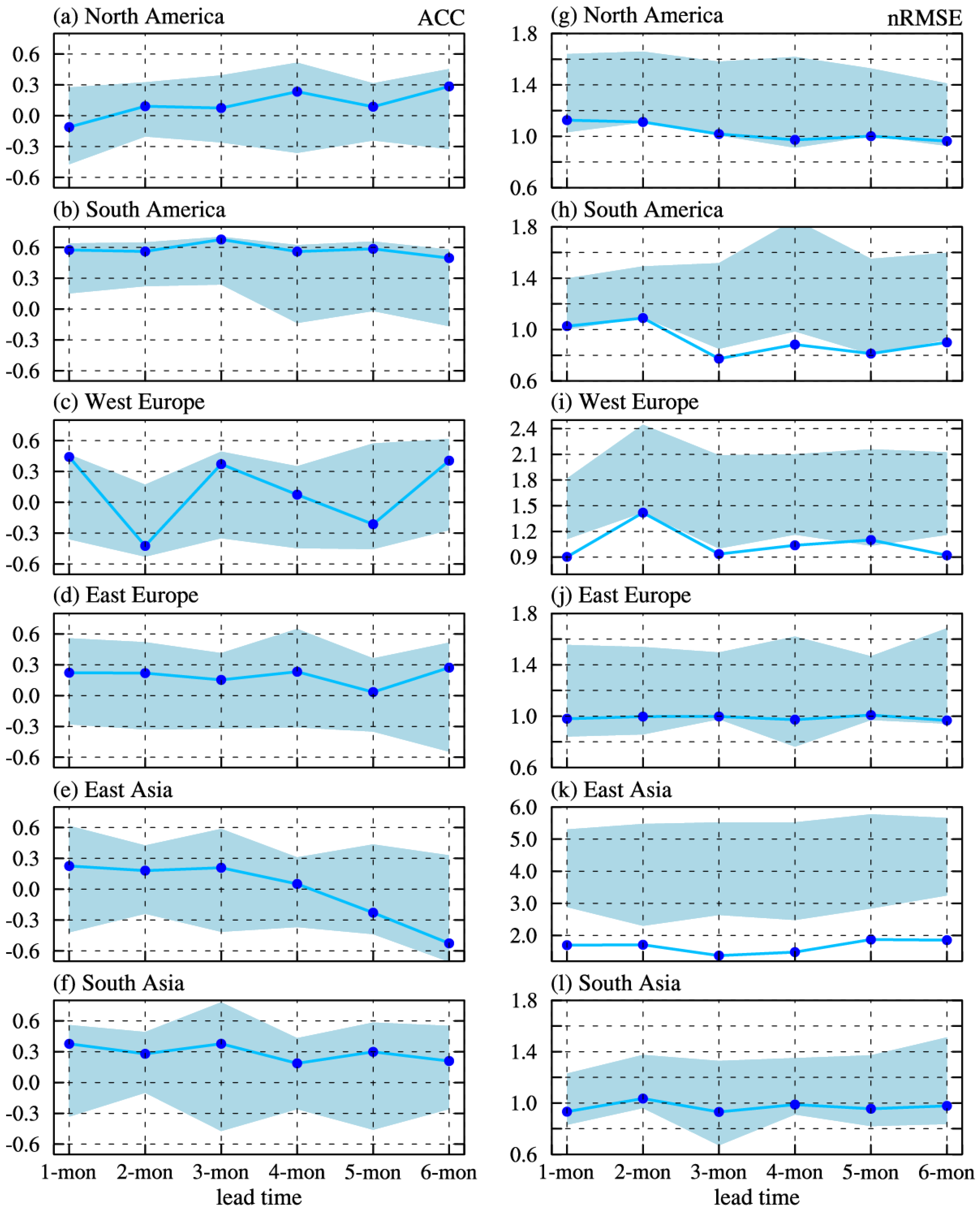 Sustainability 16 07721 g009