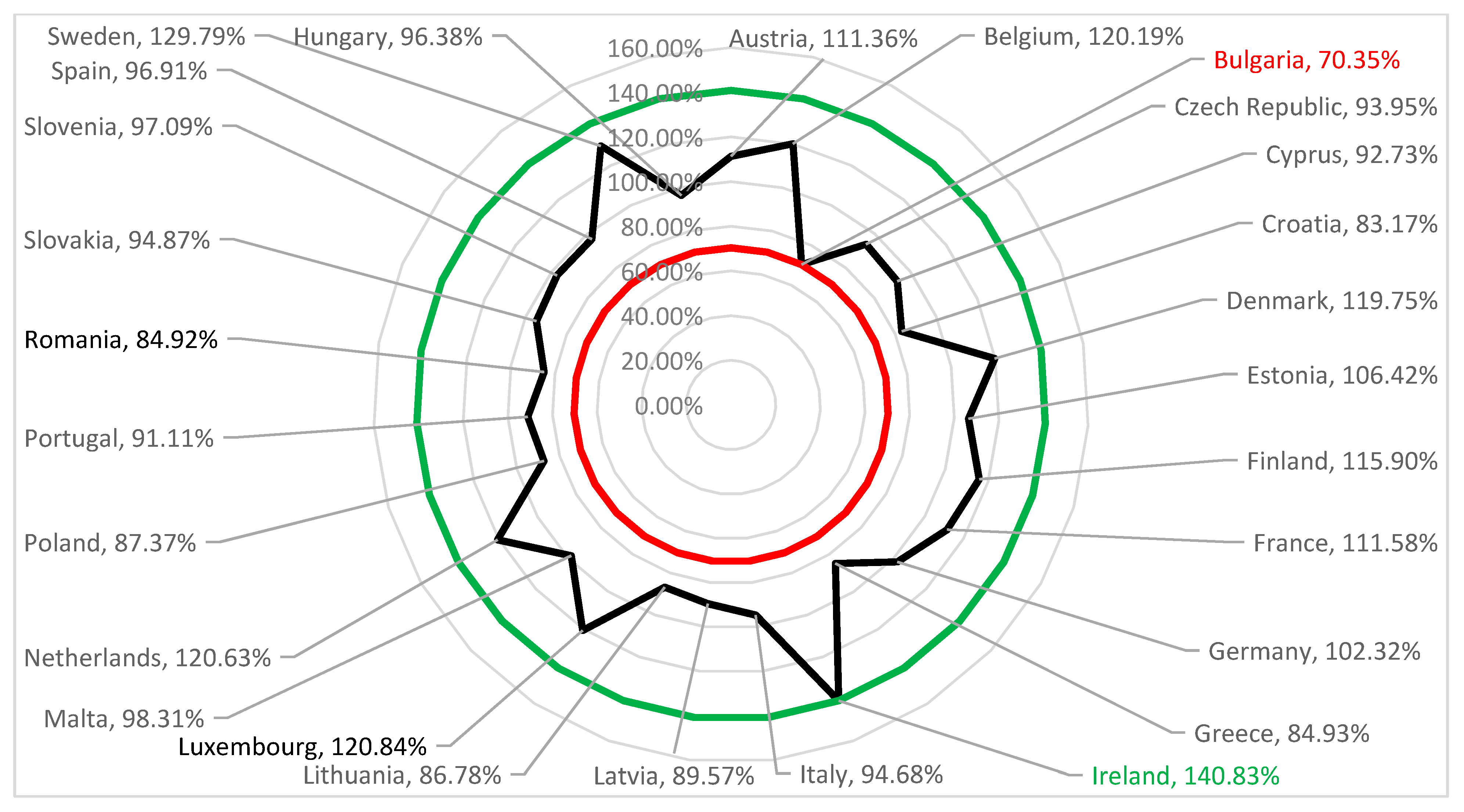 Sustainability 16 07736 g005