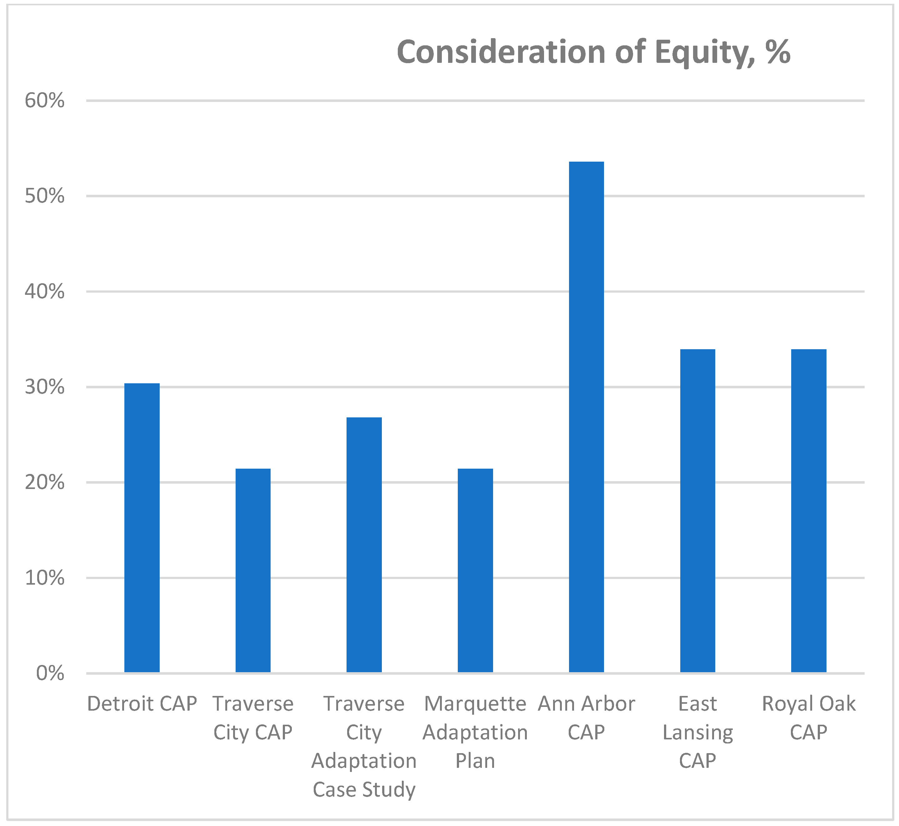 Sustainability 16 07745 g002