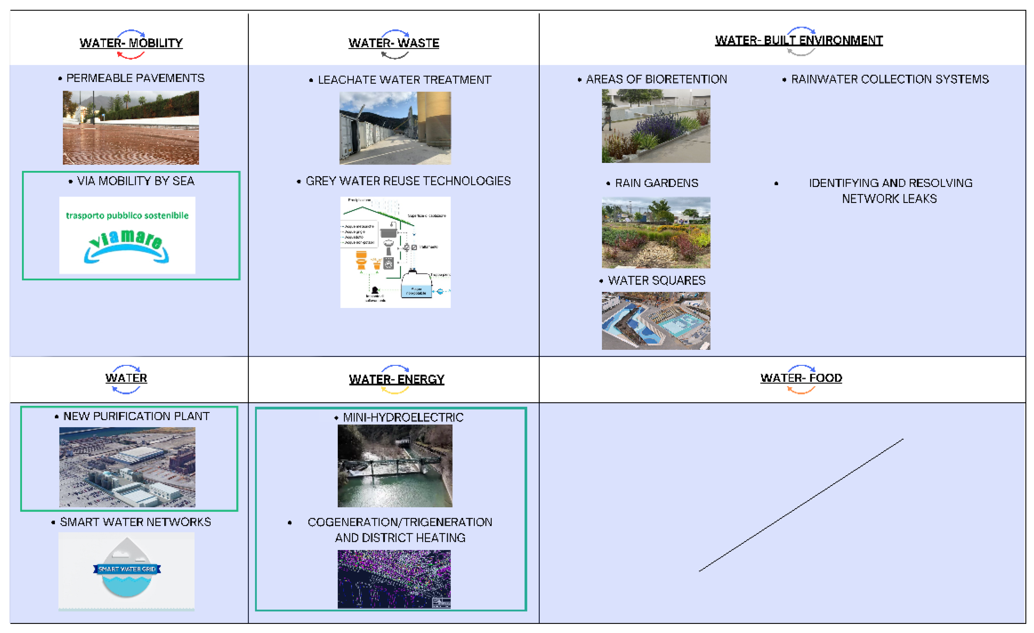 Sustainability 16 07747 g006