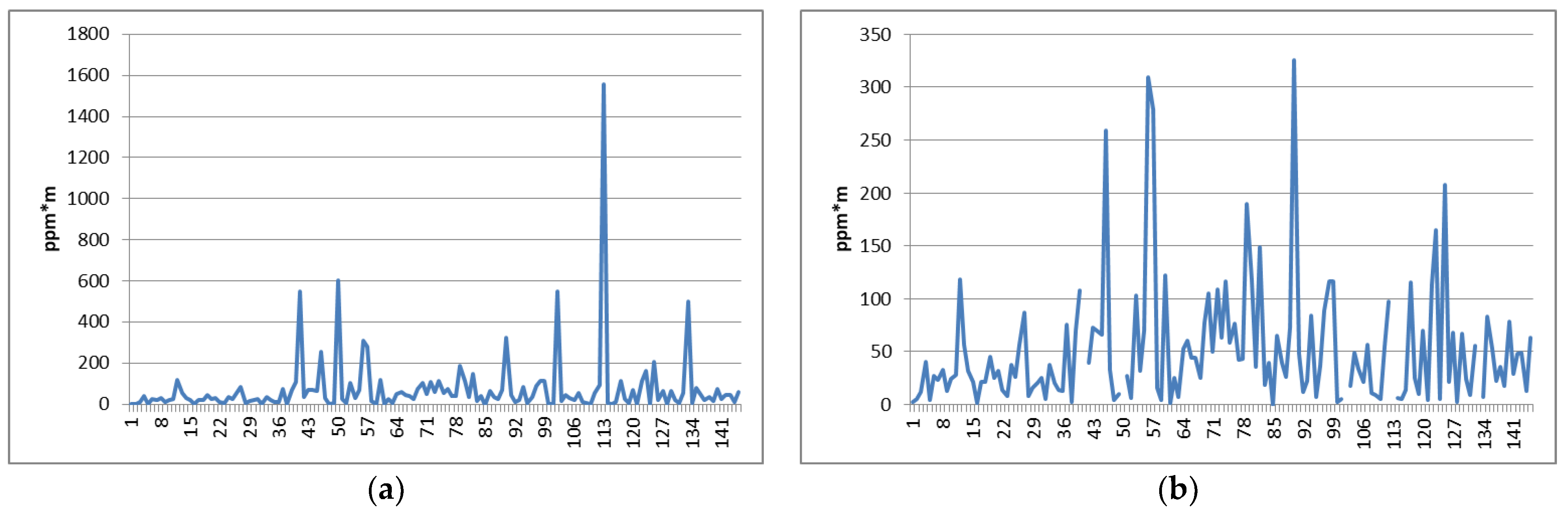 Sustainability 16 07748 g012