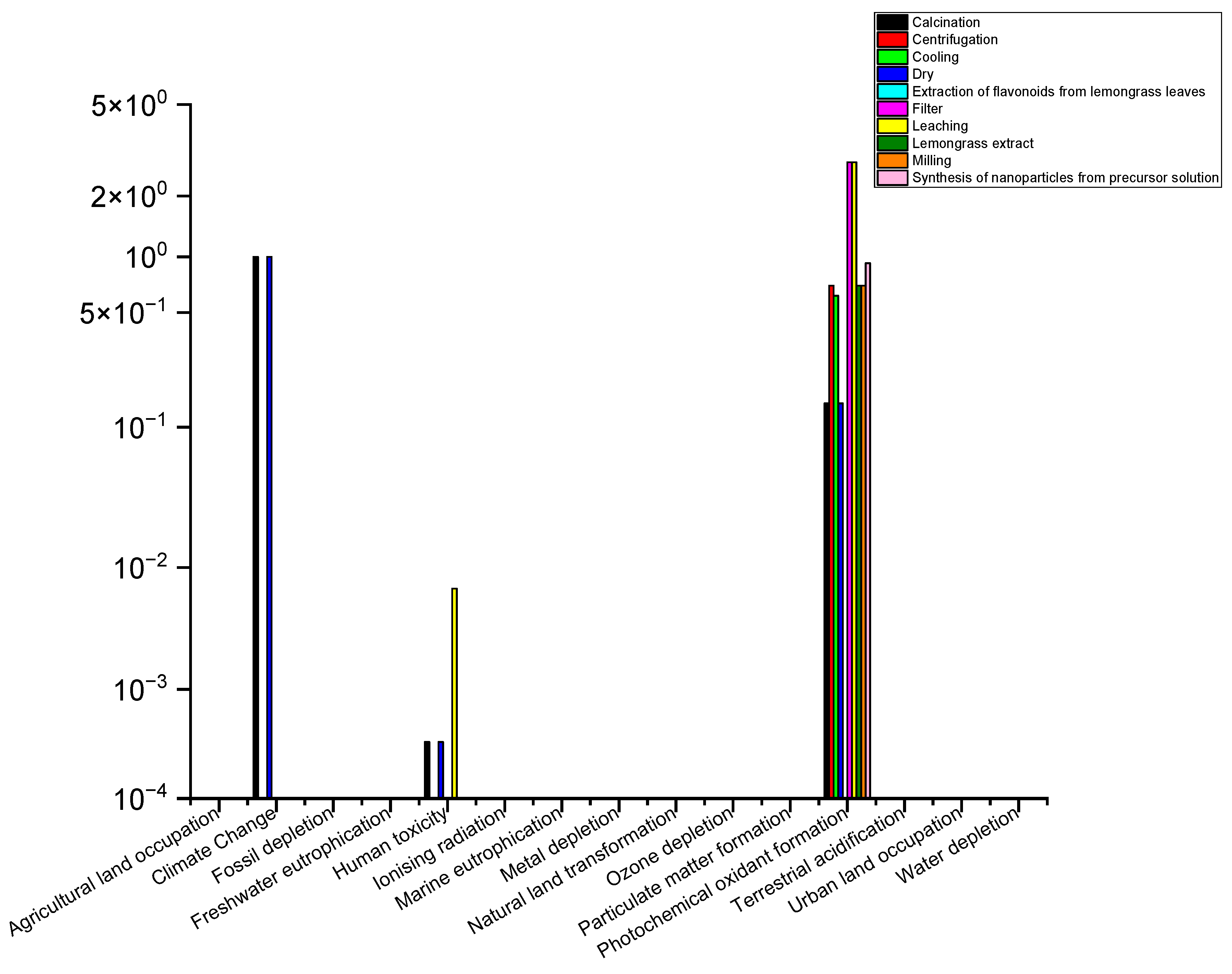 Sustainability 16 07751 g002