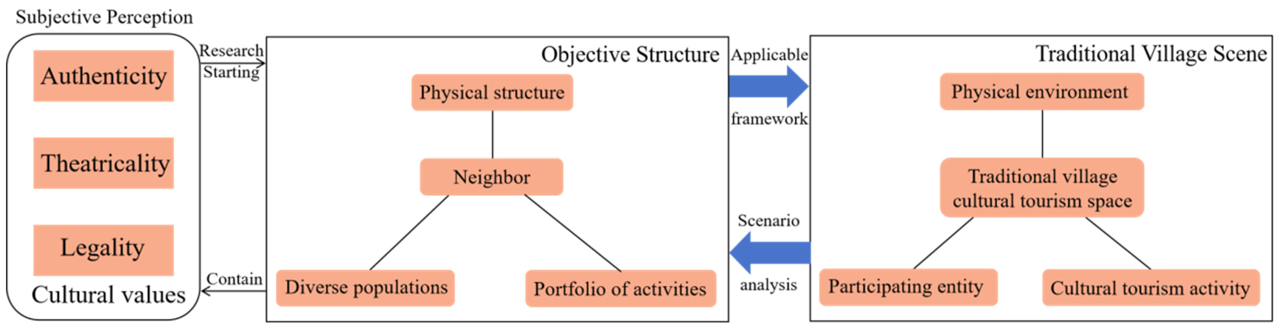 Sustainability 16 07752 g001
