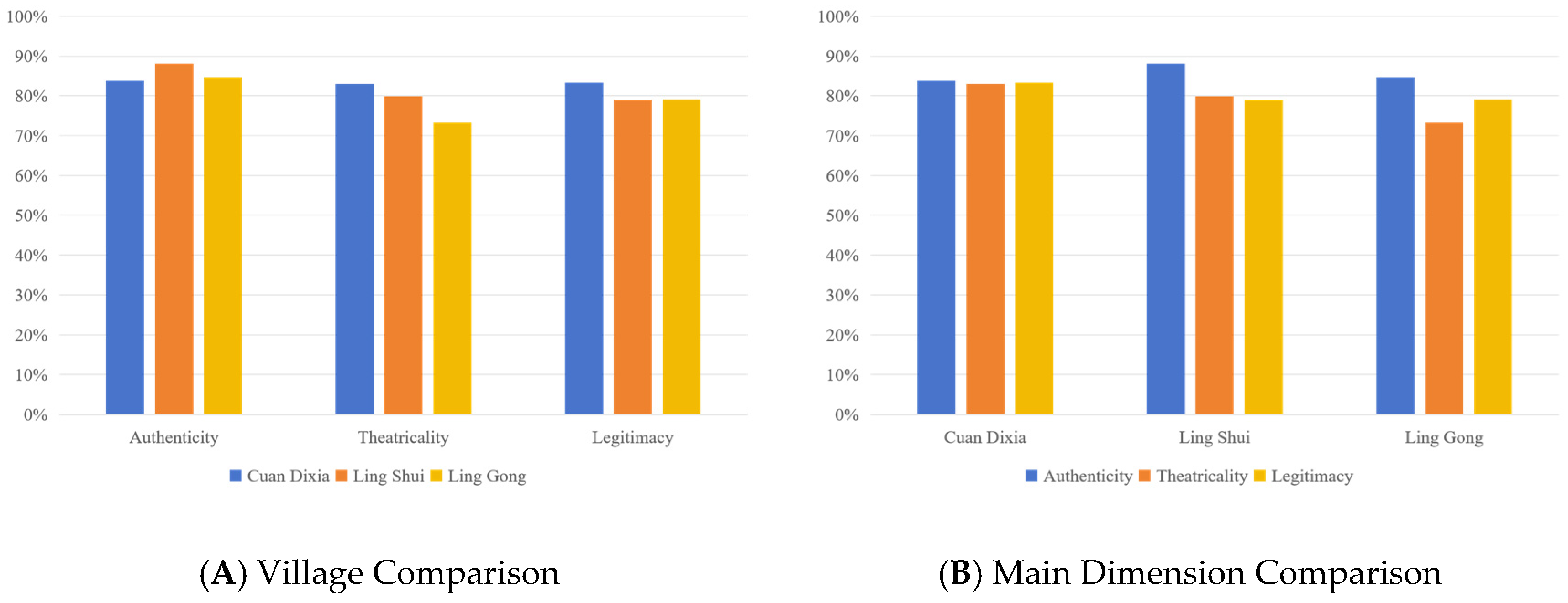 Sustainability 16 07752 g003a
