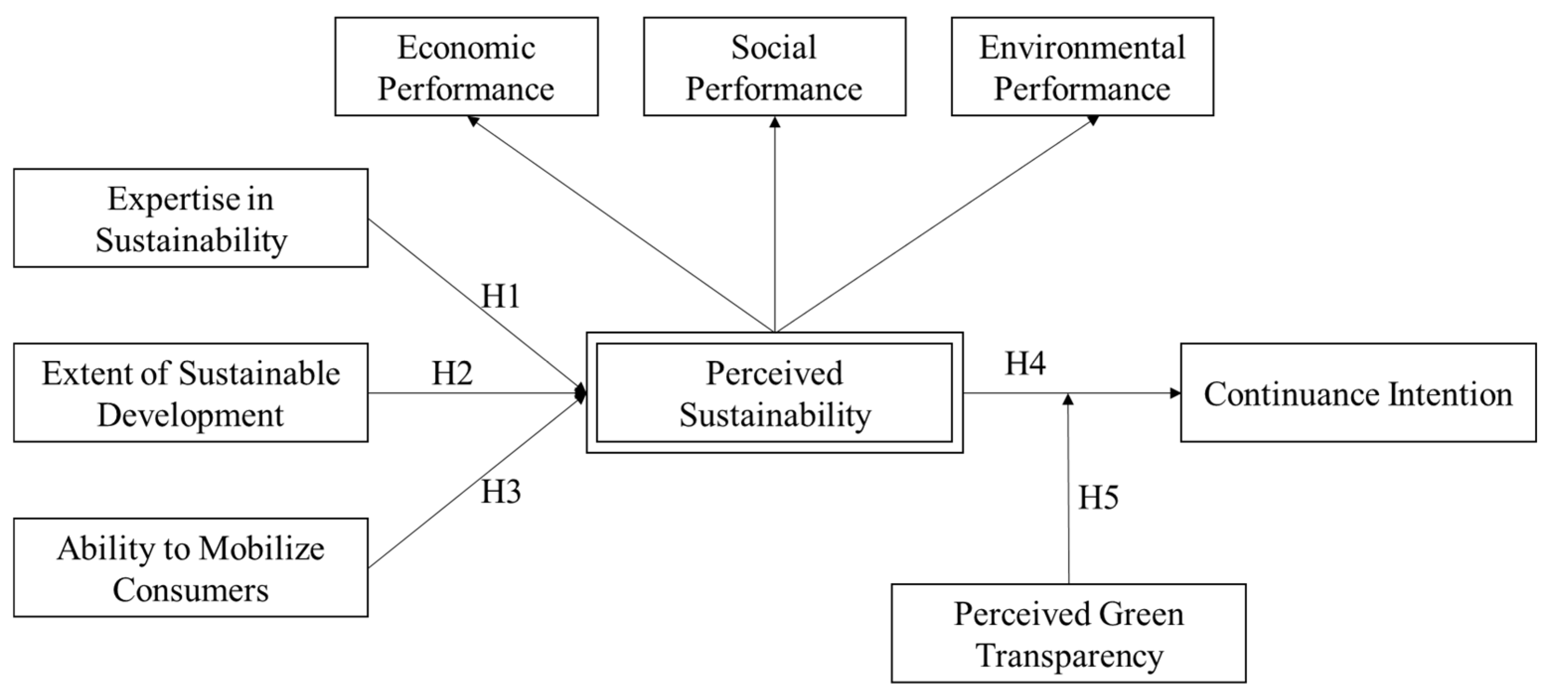 Sustainability 16 07753 g001