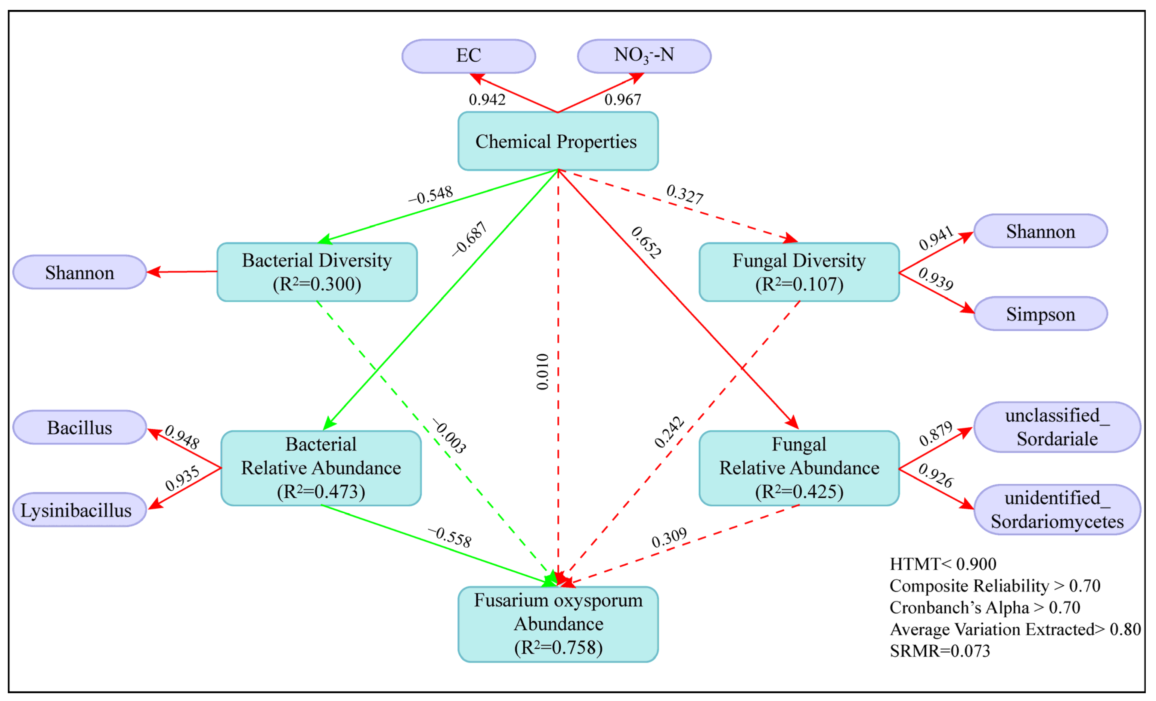 Sustainability 16 07756 g005