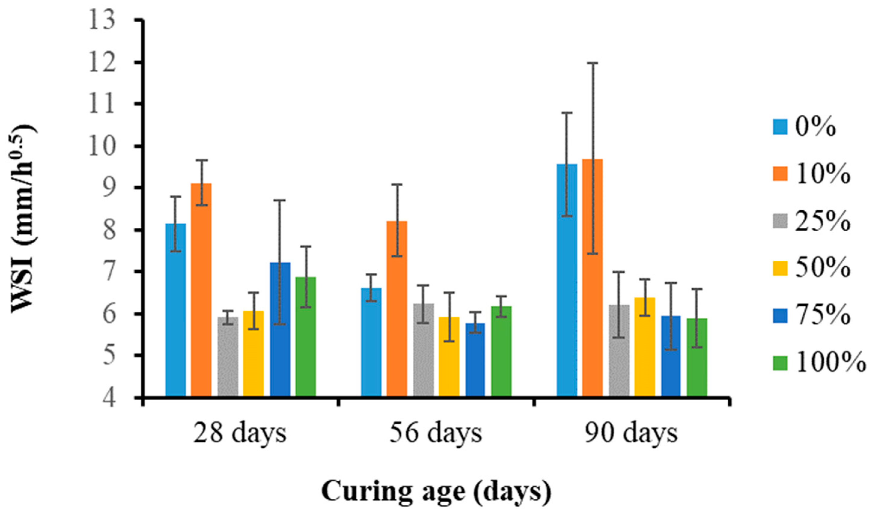 Sustainability 16 07762 g021 Sustainability 16 07762 g021