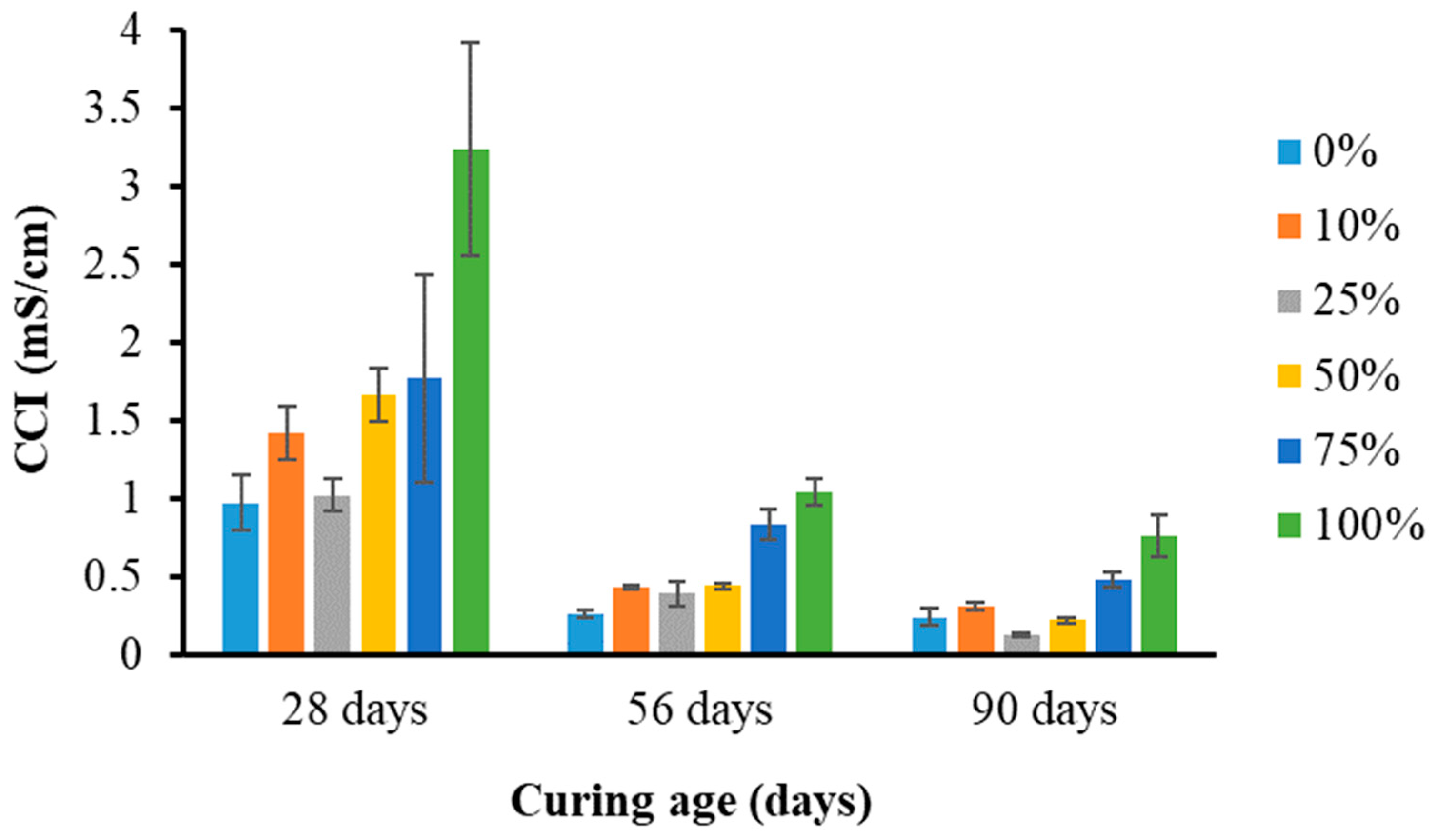 Sustainability 16 07762 g022 Sustainability 16 07762 g022