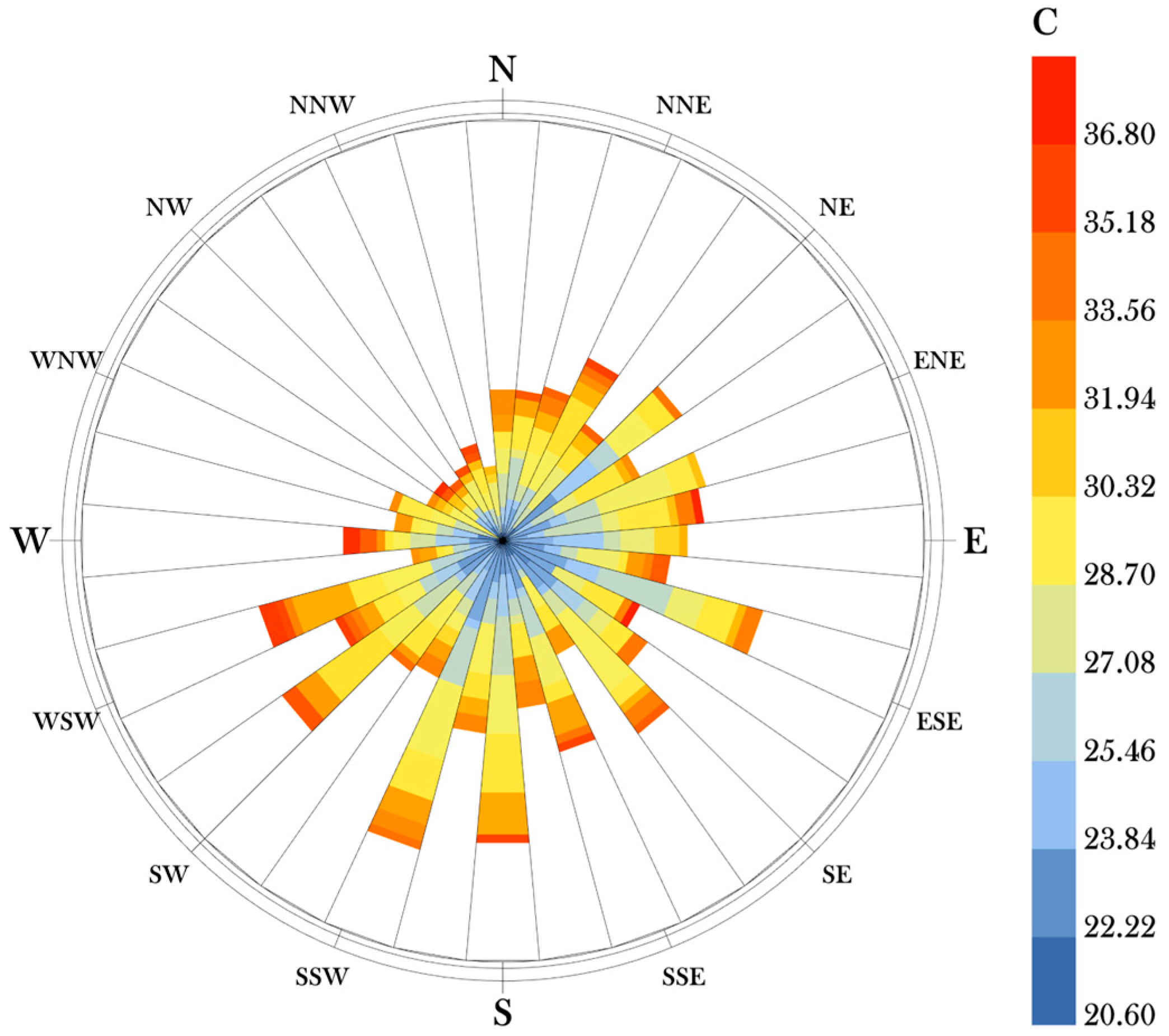 Sustainability 16 07765 g007